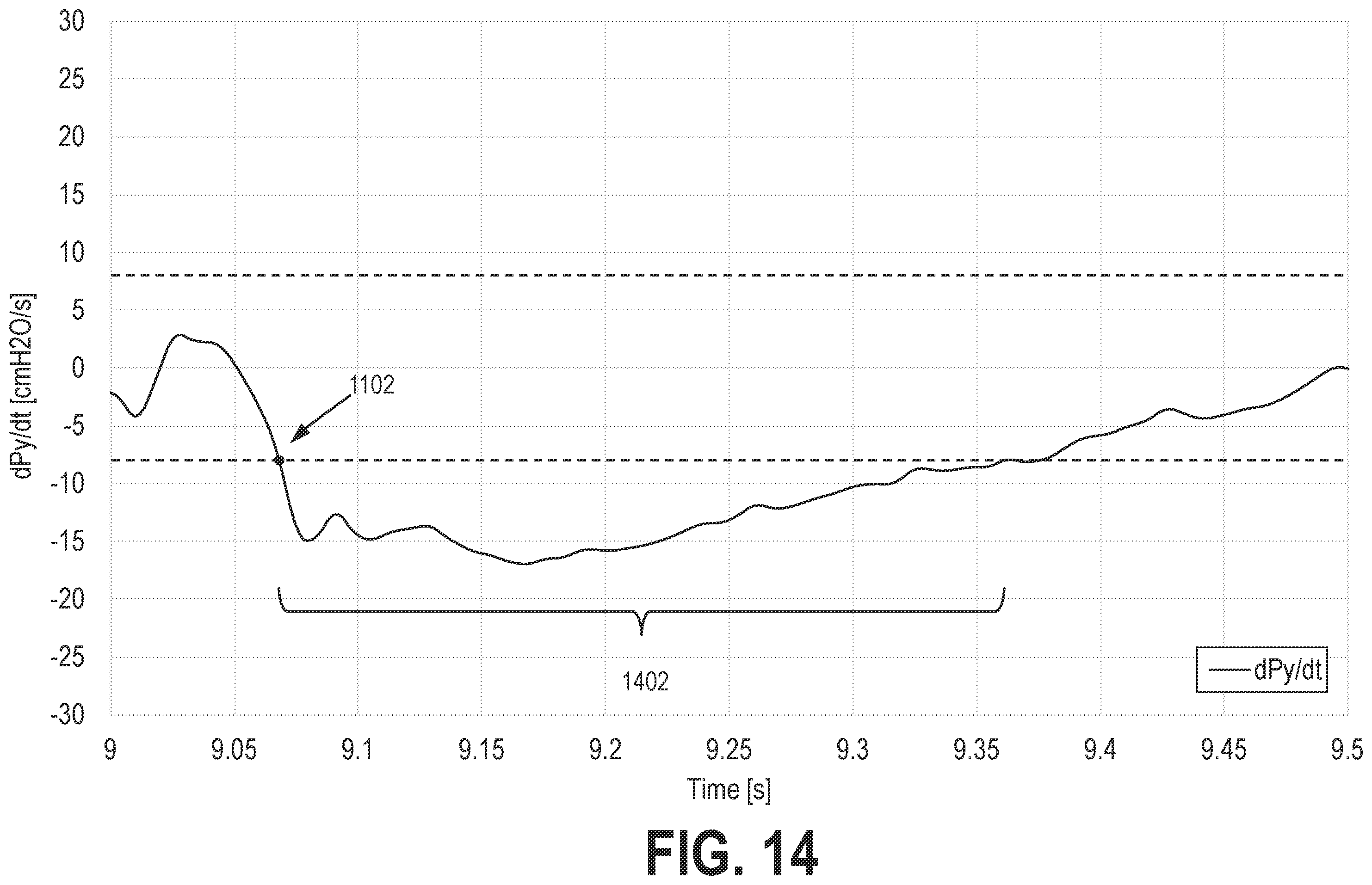 Patent US12569635 Figure 14 – Systems and methods for controlling pressure support devices