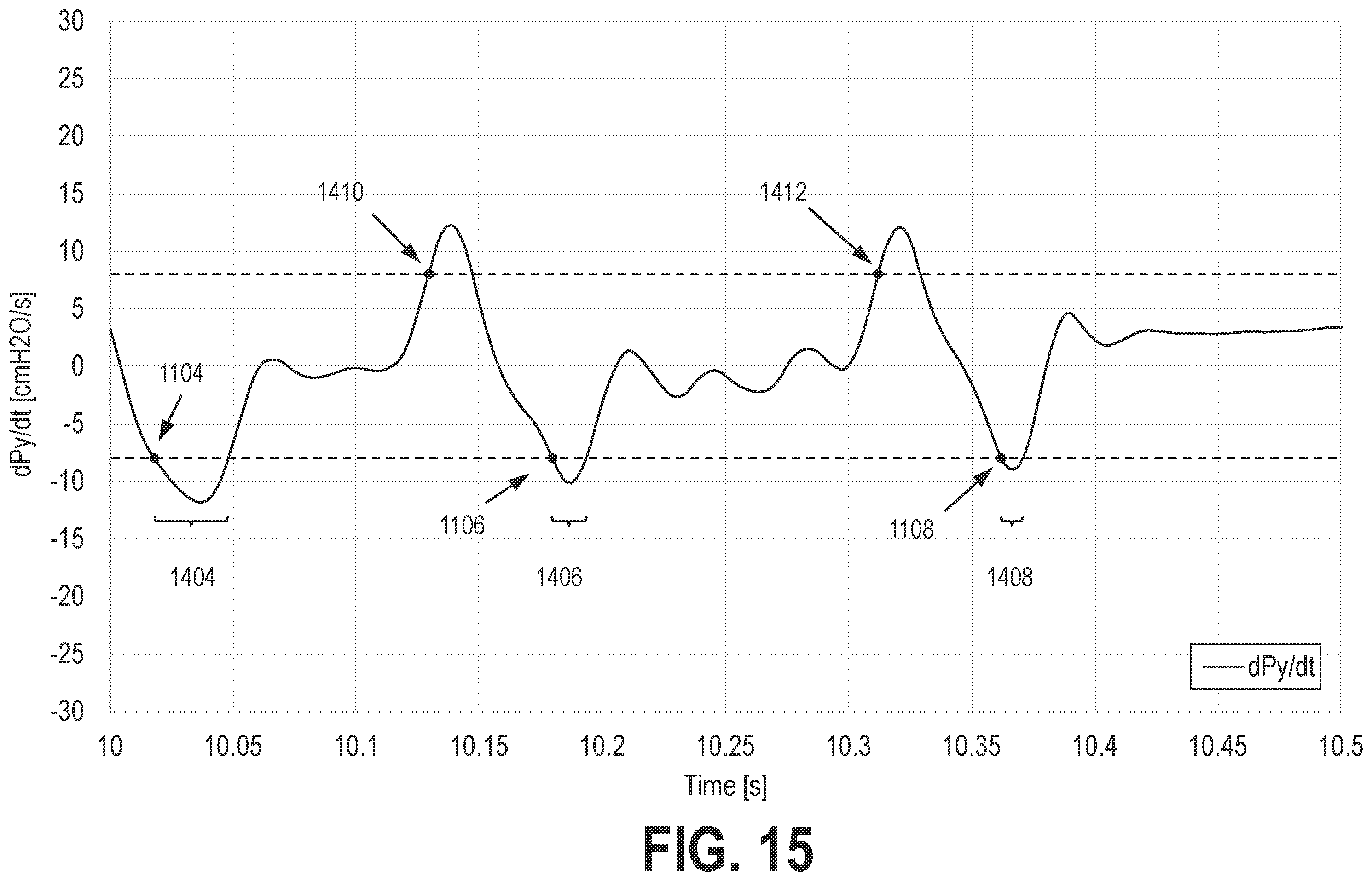 Patent US12569635 Figure 15 – Systems and methods for controlling pressure support devices