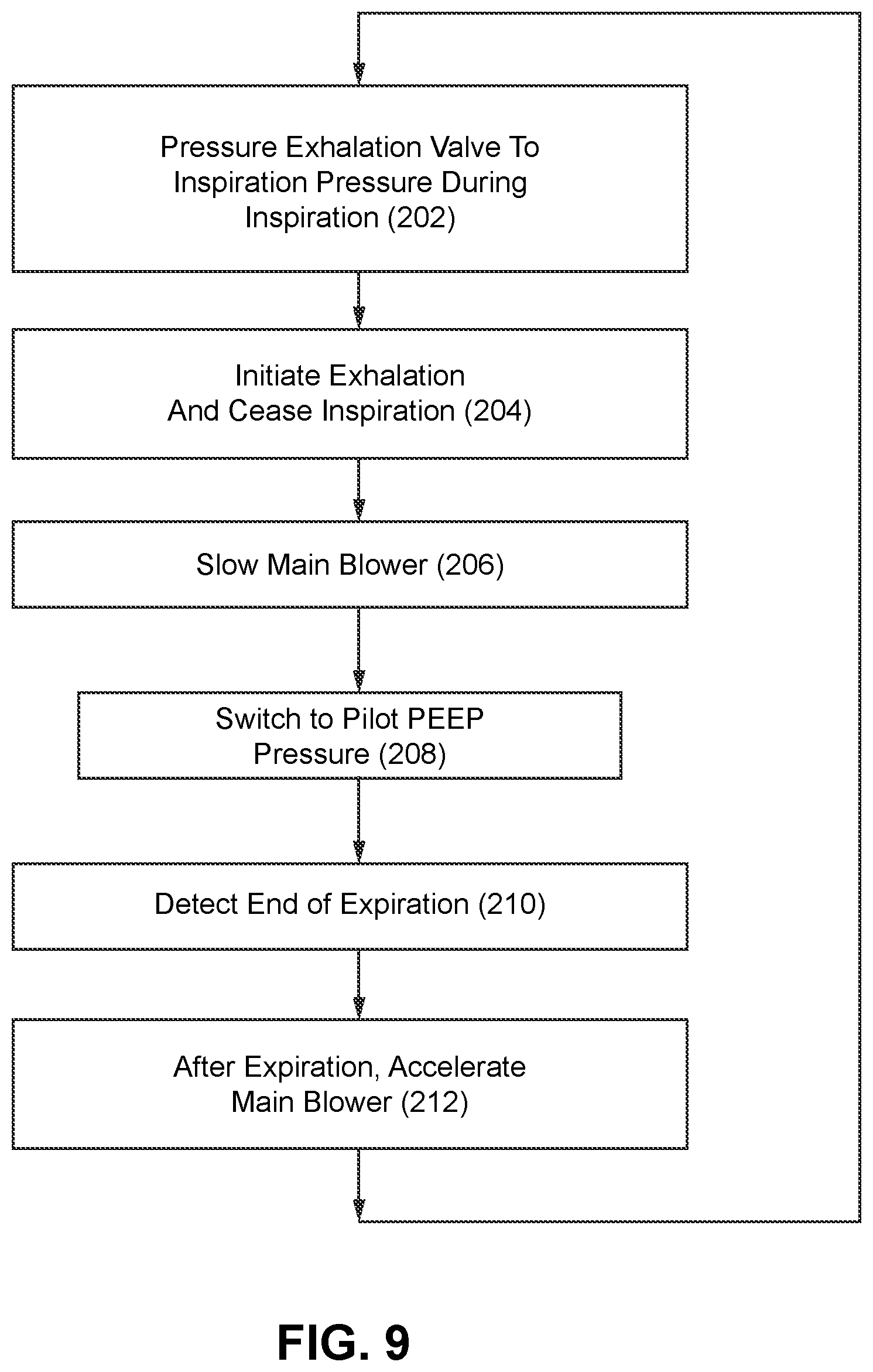 Patent US12569640 Figure 10 – Automated ventilator