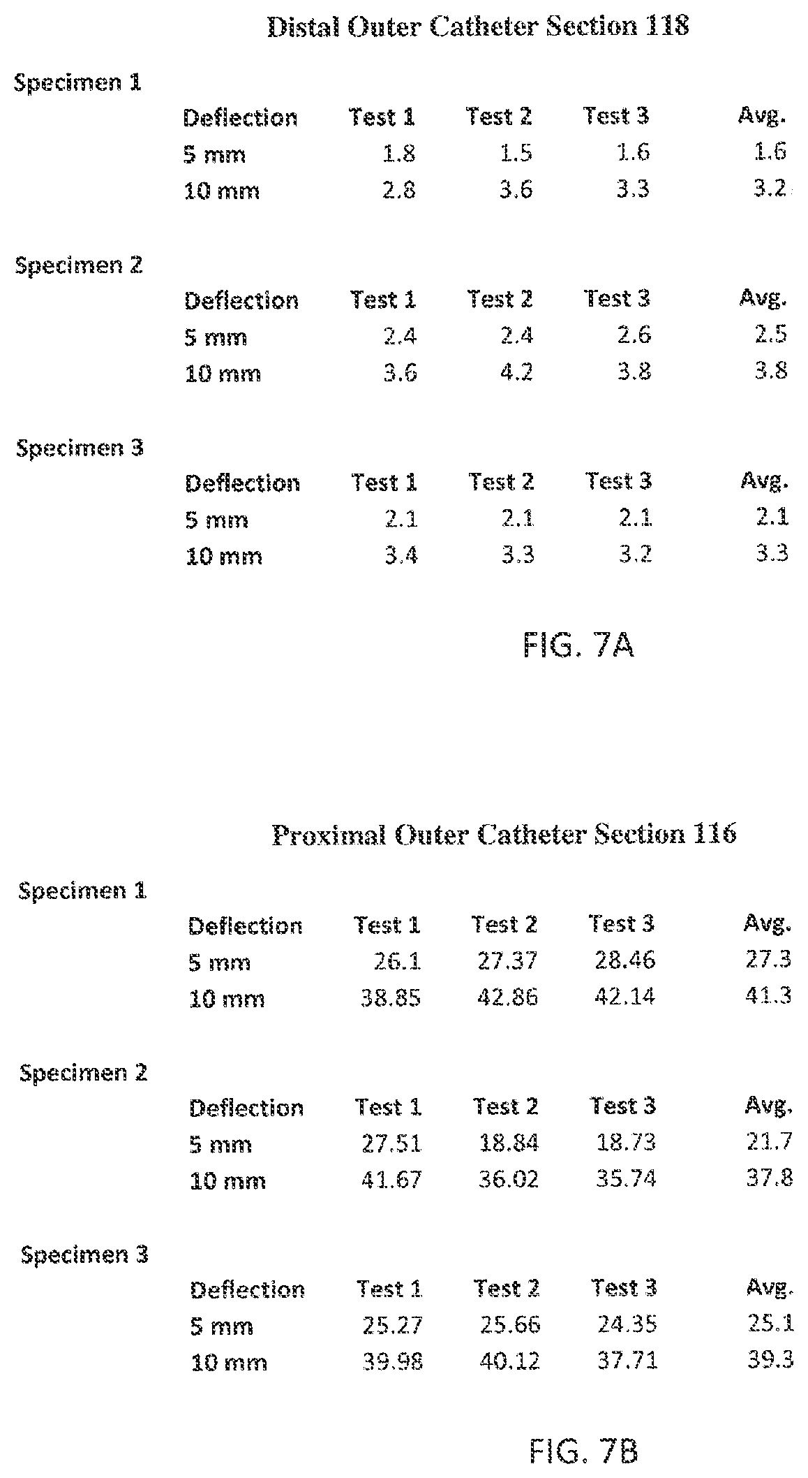 Patent US12569653 Figure 5 – Balloon catheters and methods of manufacture and use