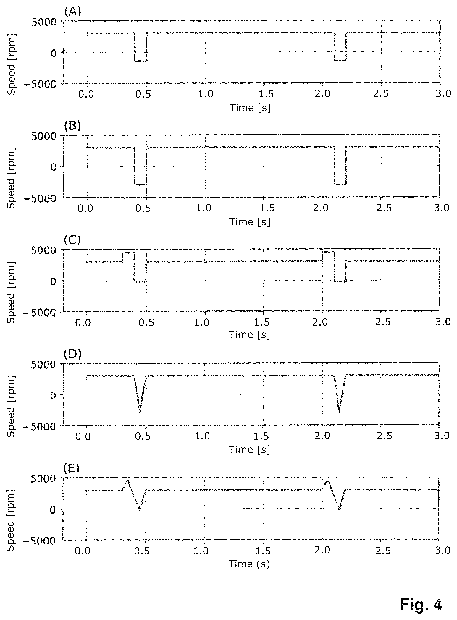 Patent US12569667 Figure 3 – Control unit for operating a blood pump in different conveying modes