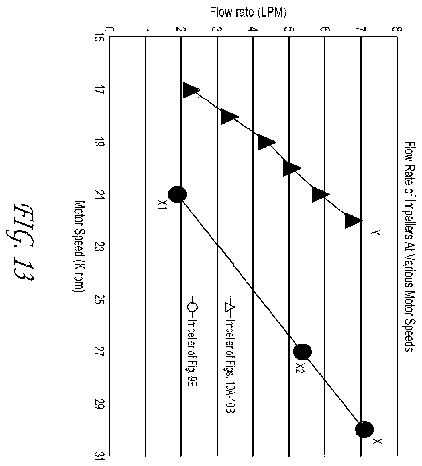 Patent US12569668 Figure 19 – Impeller for catheter pump