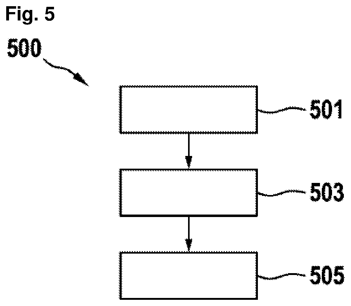 Patent US12569671 Figure 3 – Device and method for determination of a cardiac output for a cardiac assistance system