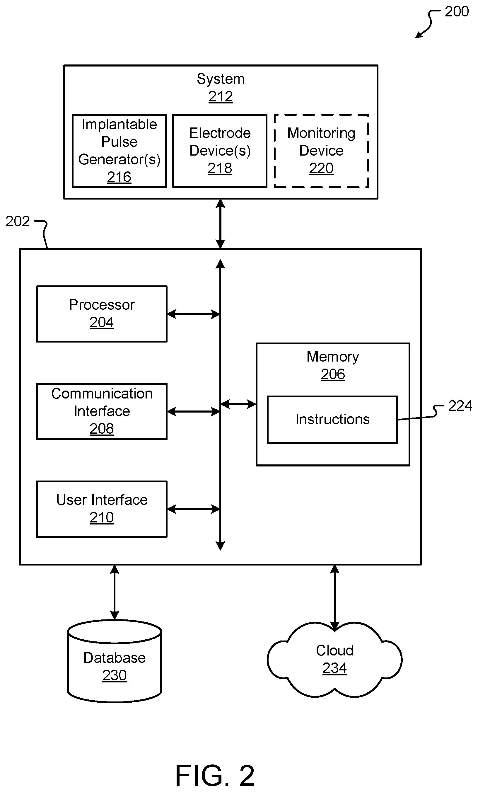 Patent US12569680 Figure 2 – Patient user interface for a stimulation/block therapy for treatment of type 2 diabetes
