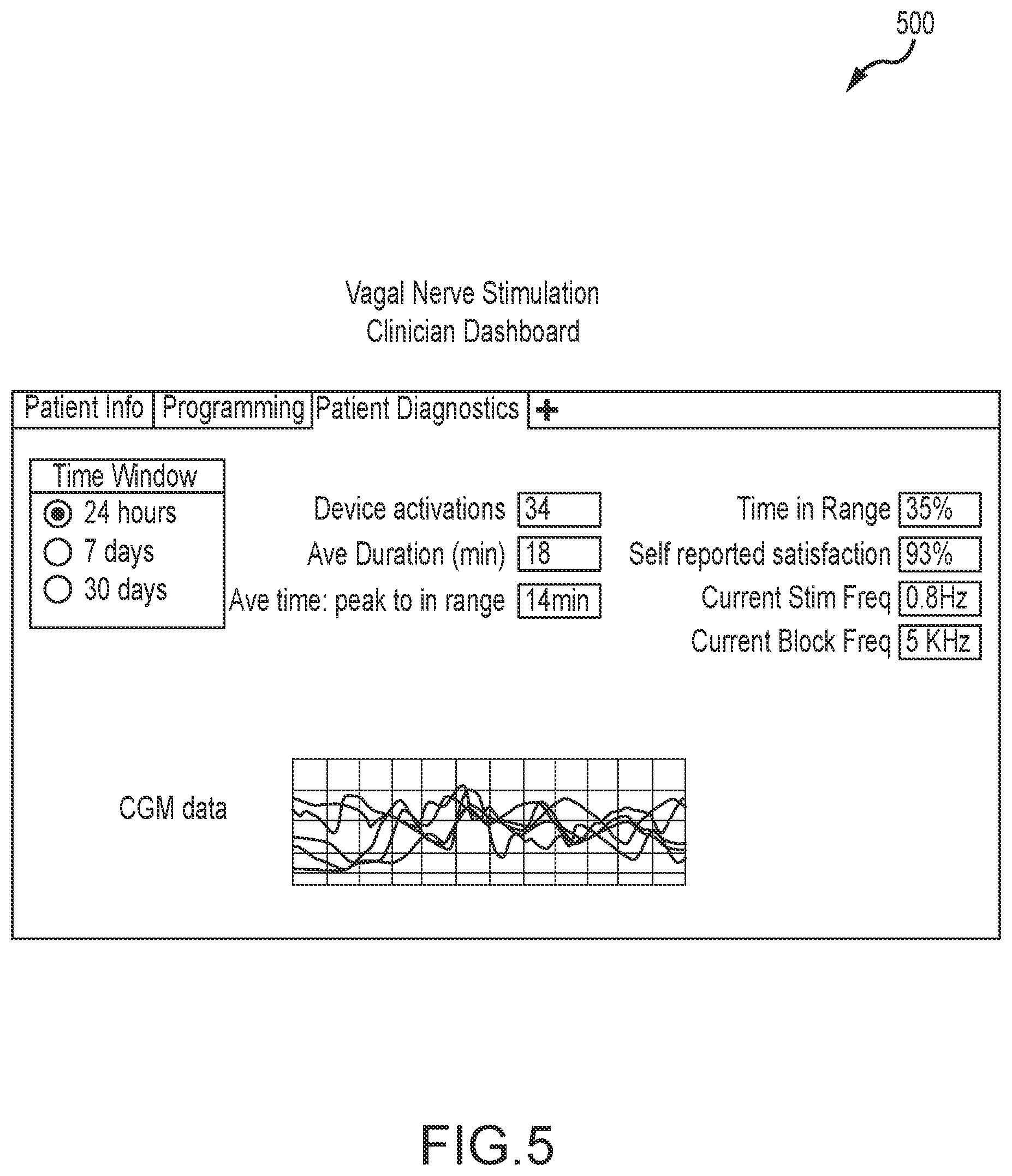Patent US12569680 Figure 5 – Patient user interface for a stimulation/block therapy for treatment of type 2 diabetes