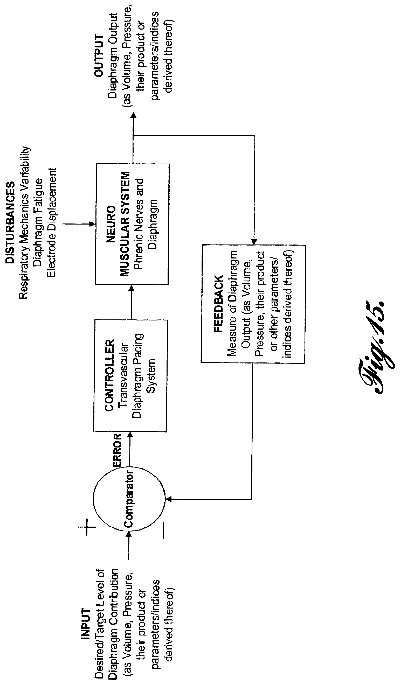 Patent US12569681 Figure 14 – Transvascular diaphragm pacing systems and methods of use