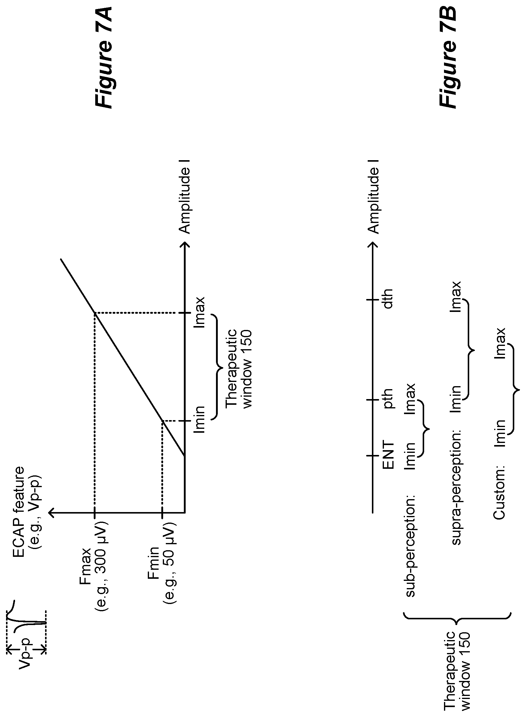Patent US12569684 Figure 5 – Calibration of stimulation circuitry in an implantable stimulator device using sensed neural responses to stimulation