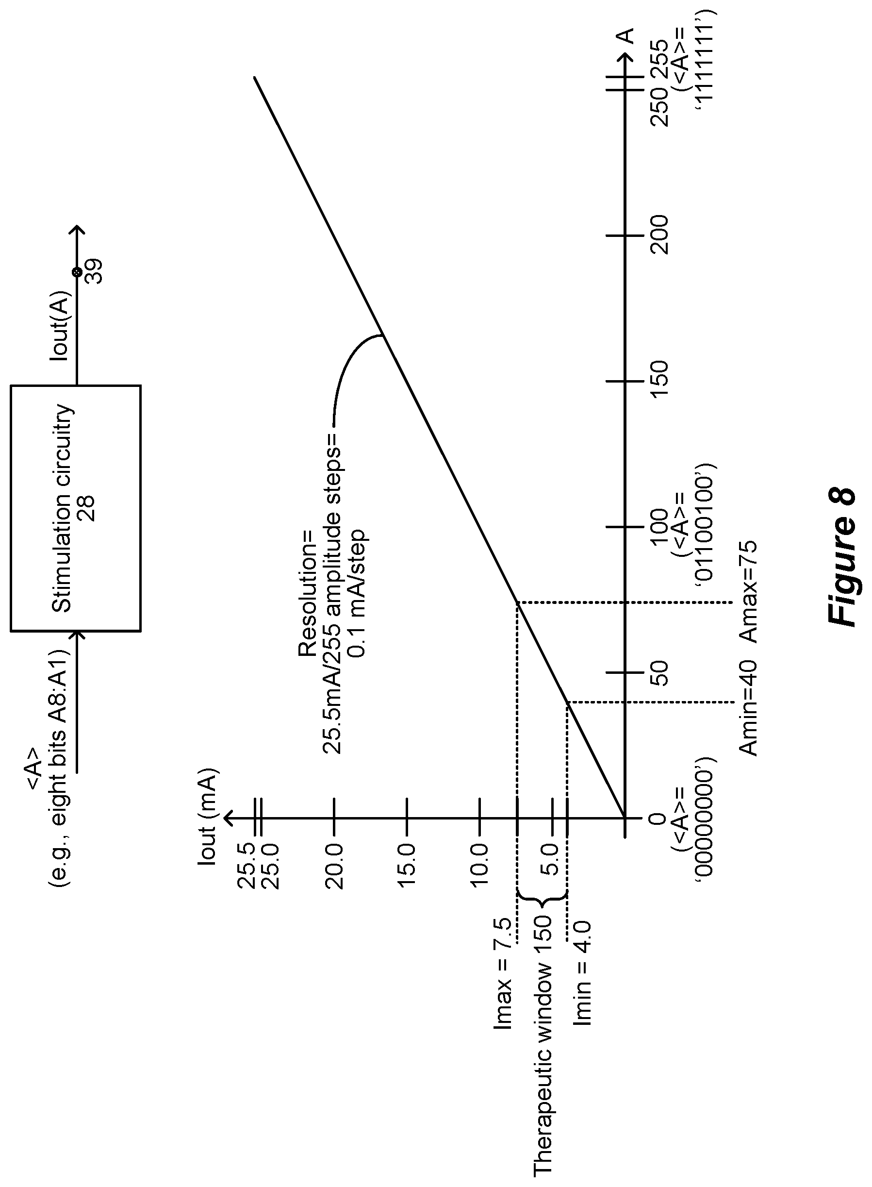 Patent US12569684 Figure 6 – Calibration of stimulation circuitry in an implantable stimulator device using sensed neural responses to stimulation