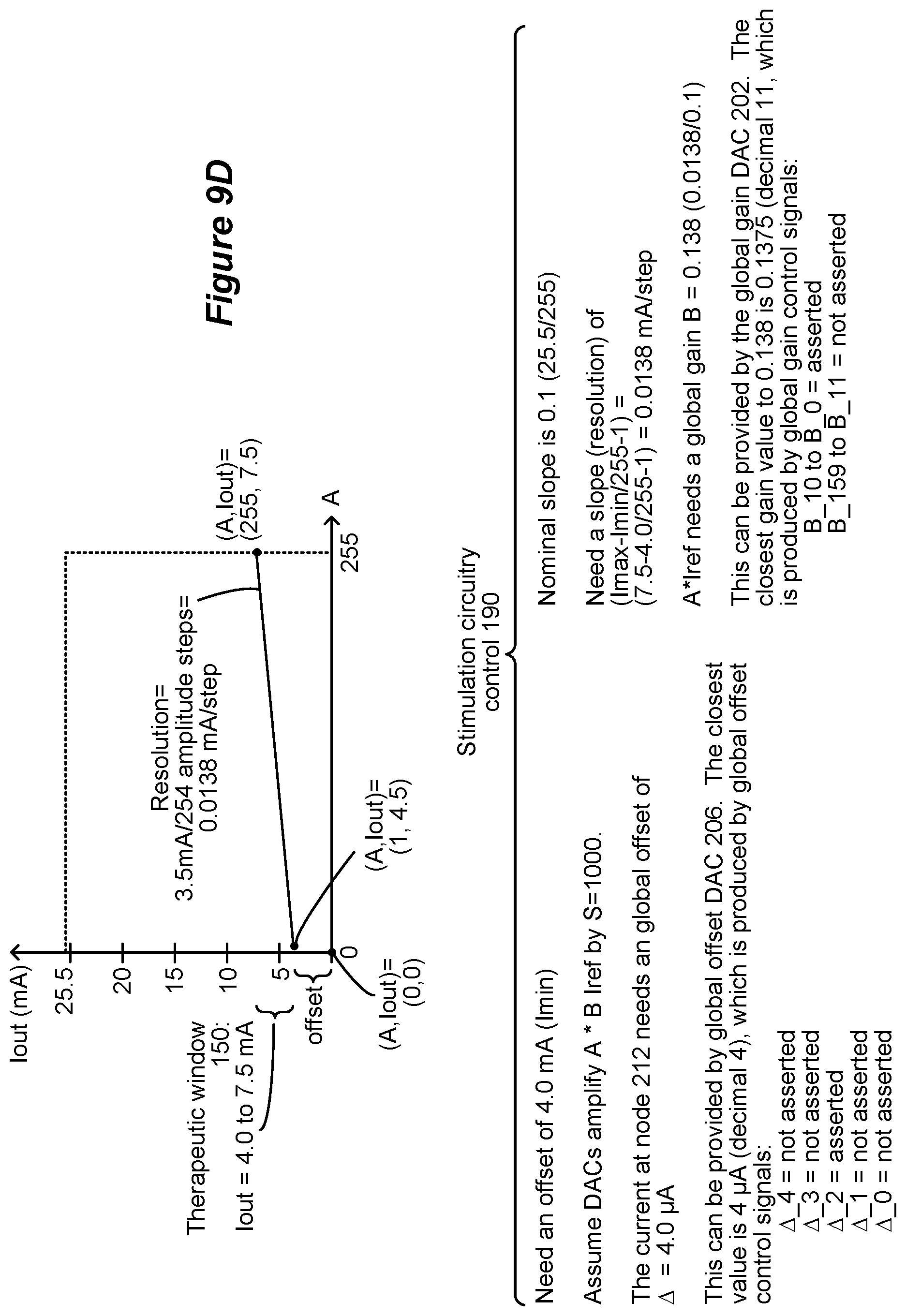 Patent US12569684 Figure 9 – Calibration of stimulation circuitry in an implantable stimulator device using sensed neural responses to stimulation