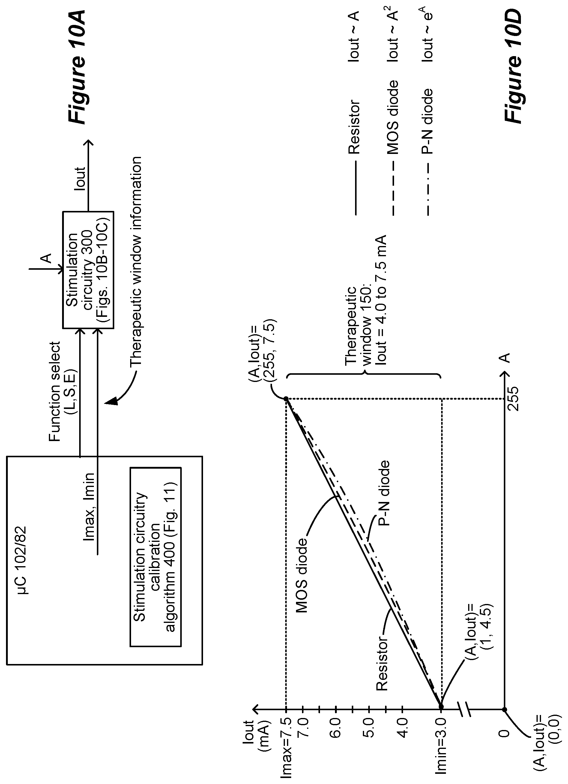 Patent US12569684 Figure 10 – Calibration of stimulation circuitry in an implantable stimulator device using sensed neural responses to stimulation