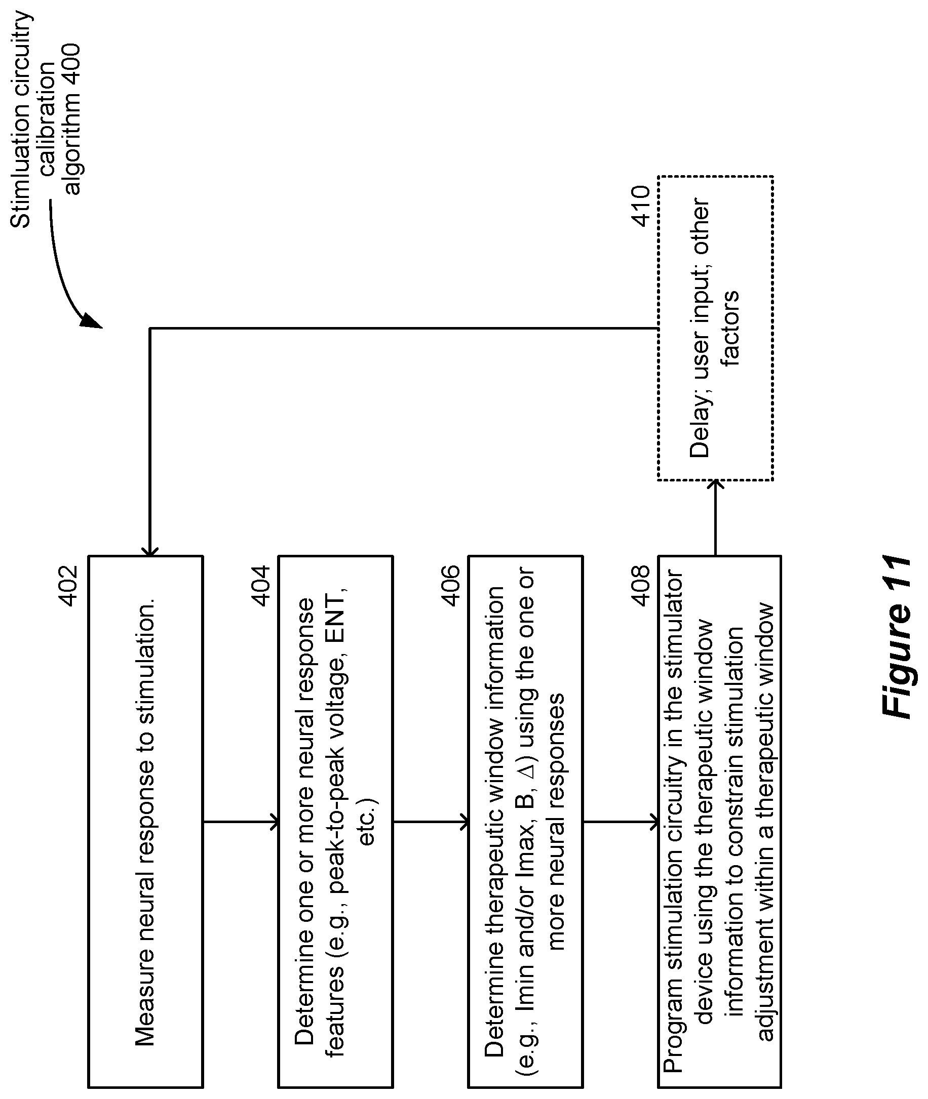 Patent US12569684 Figure 12 – Calibration of stimulation circuitry in an implantable stimulator device using sensed neural responses to stimulation