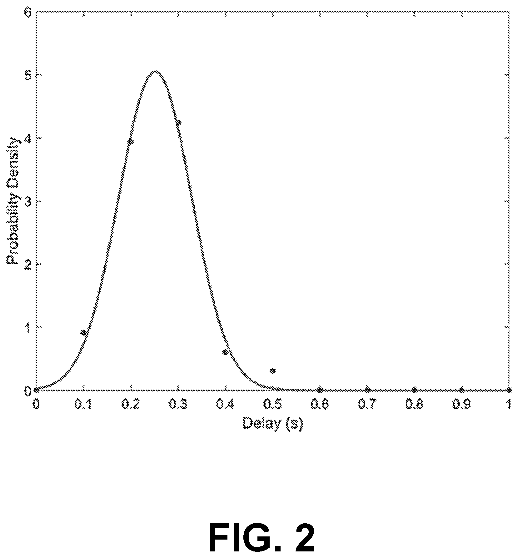Patent US12569685 Figure 3 – Simultaneous bilateral stimulation using neurostimulator