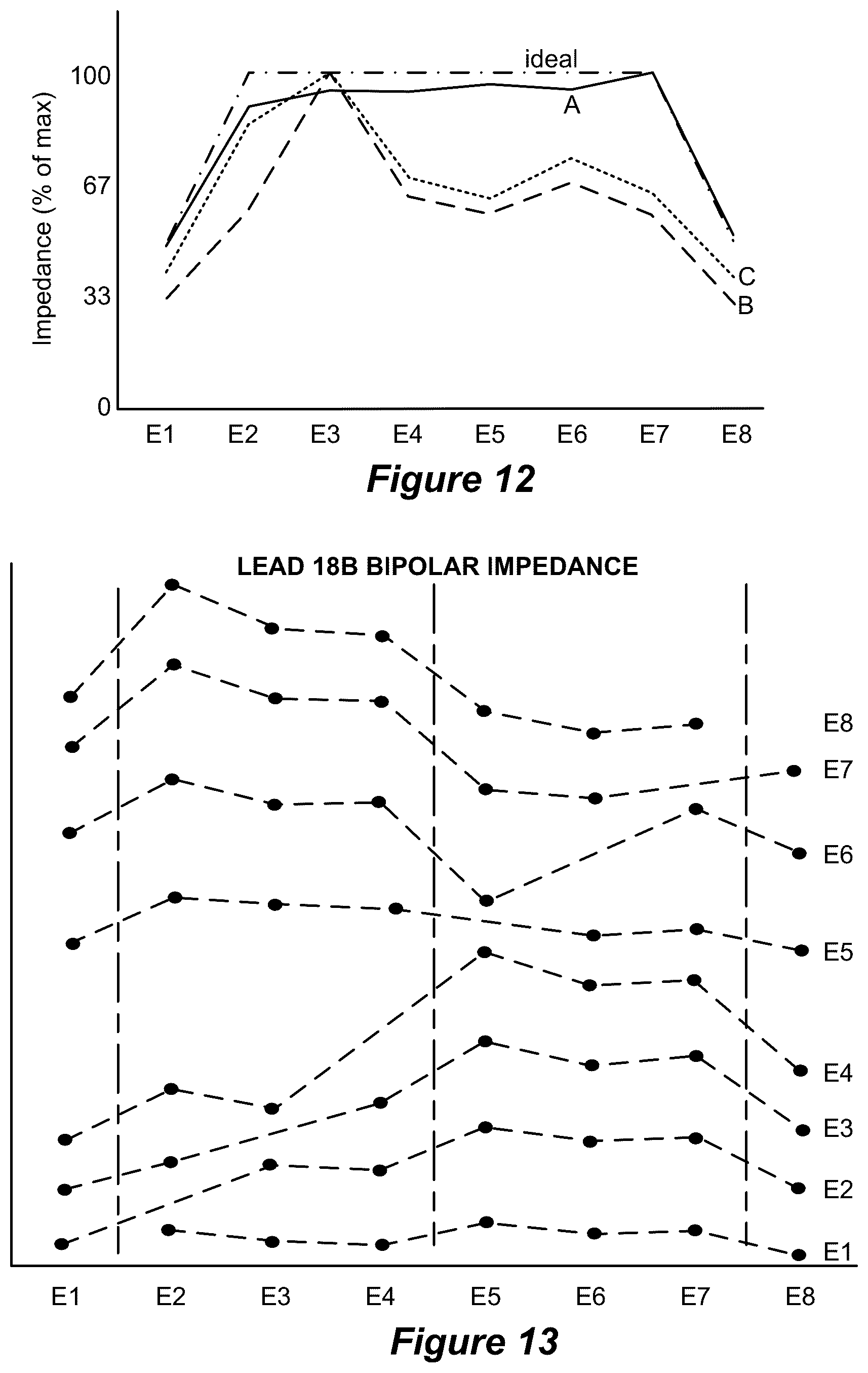 Patent US12569687 Figure 7 – System and method for determination of connected neurostimulation leads