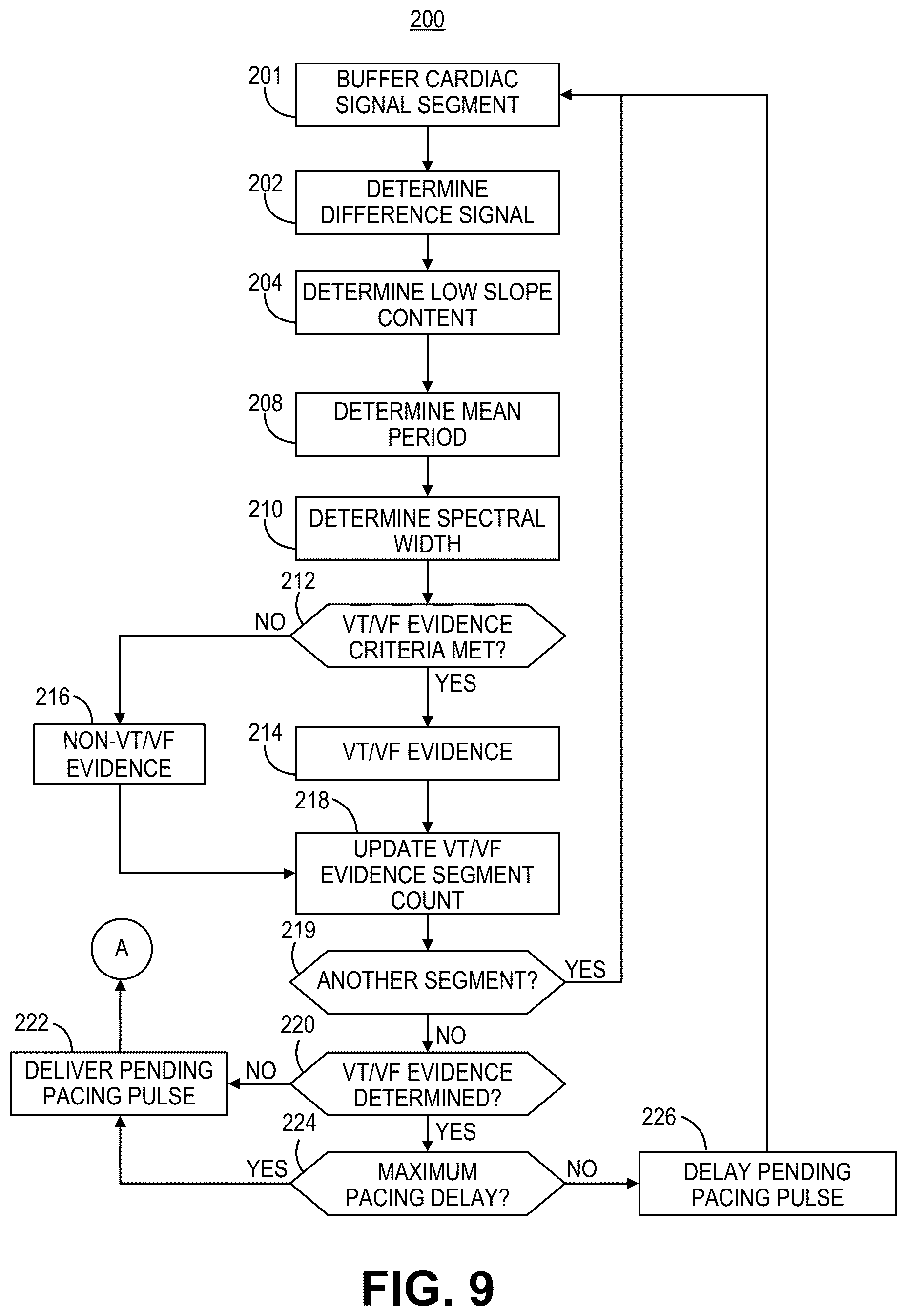 Patent US12569688 Figure 10 – Medical device and method for detecting arrhythmia