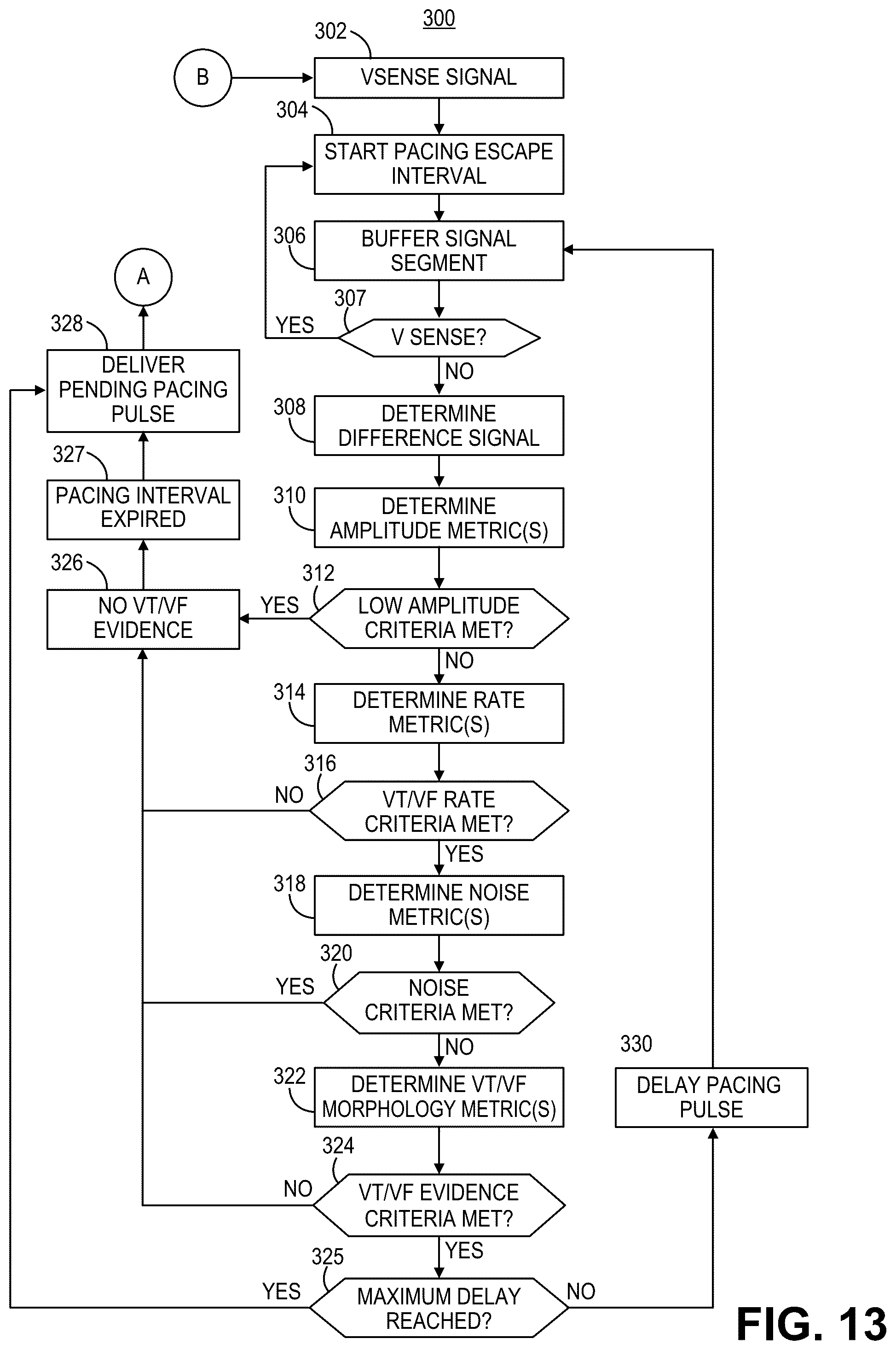 Patent US12569688 Figure 12 – Medical device and method for detecting arrhythmia