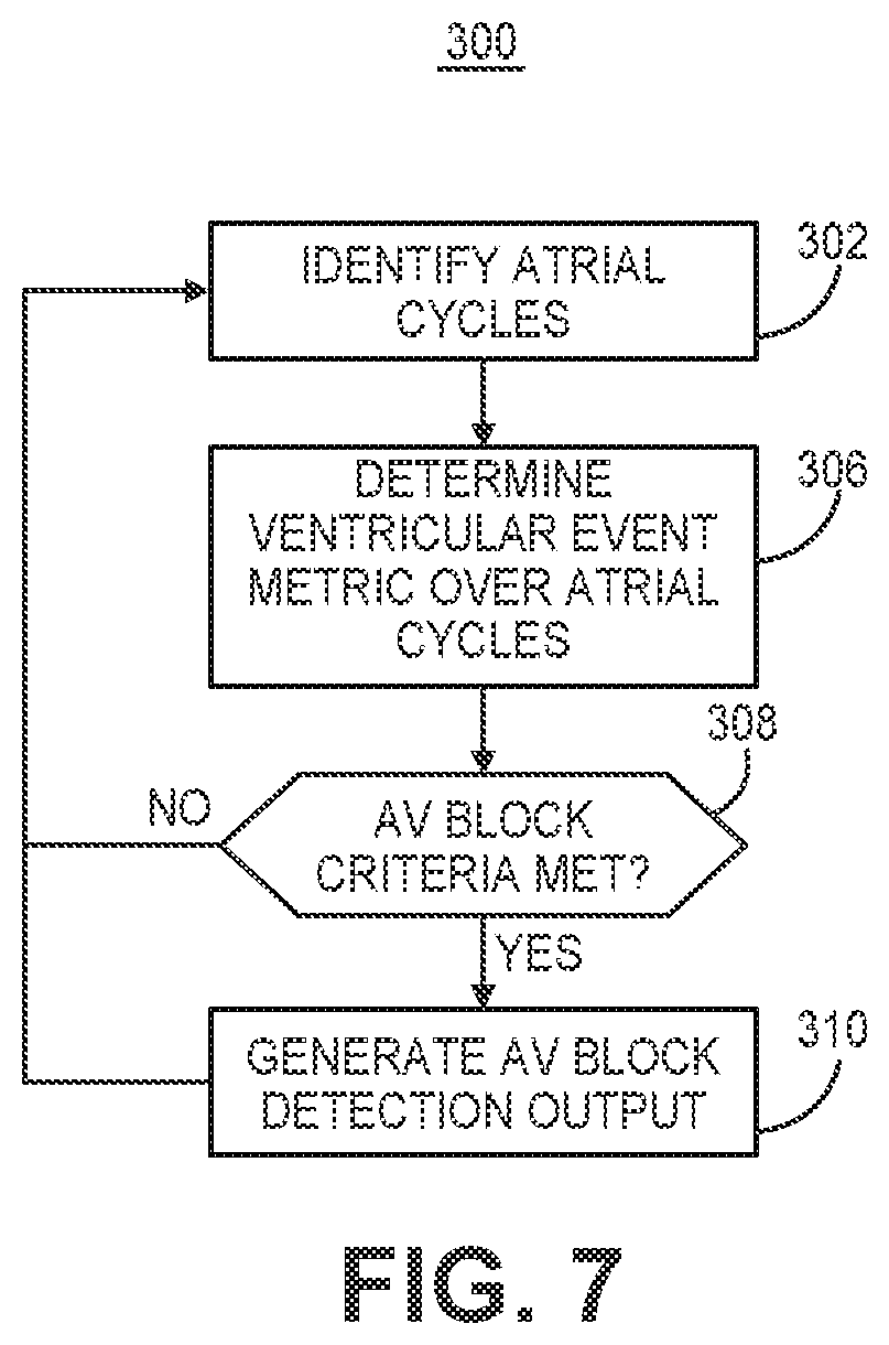 Patent US12569689 Figure 6 – Medical device and method for detecting atrioventricular block
