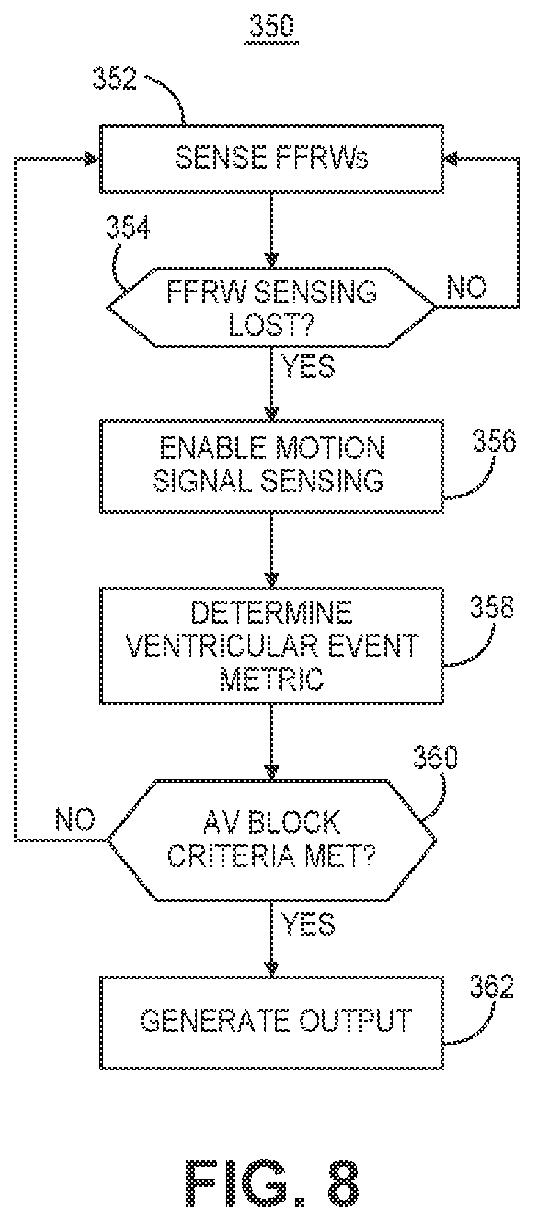 Patent US12569689 Figure 7 – Medical device and method for detecting atrioventricular block