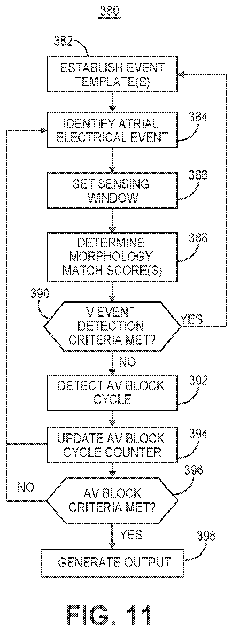Patent US12569689 Figure 9 – Medical device and method for detecting atrioventricular block