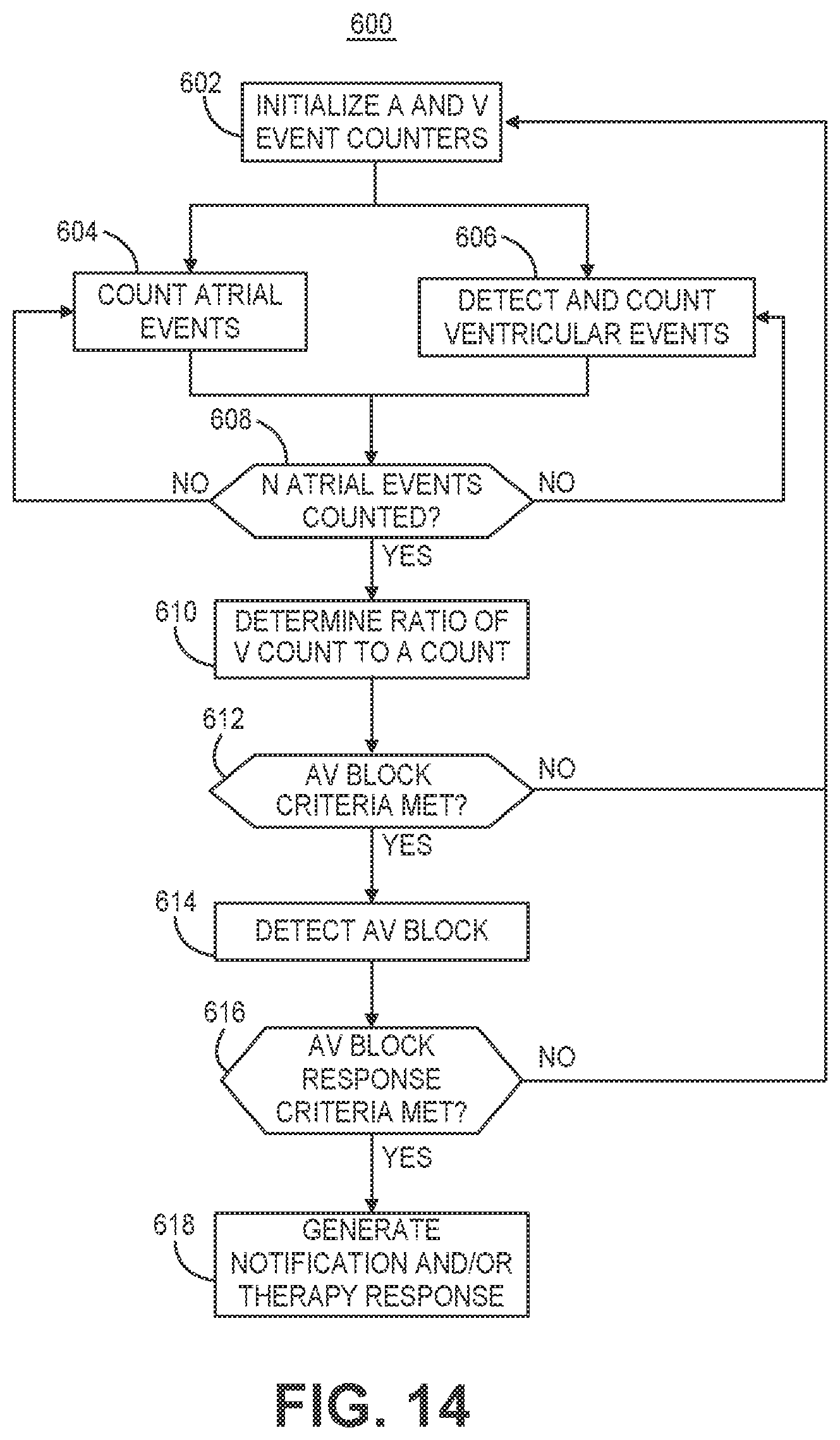 Patent US12569689 Figure 11 – Medical device and method for detecting atrioventricular block
