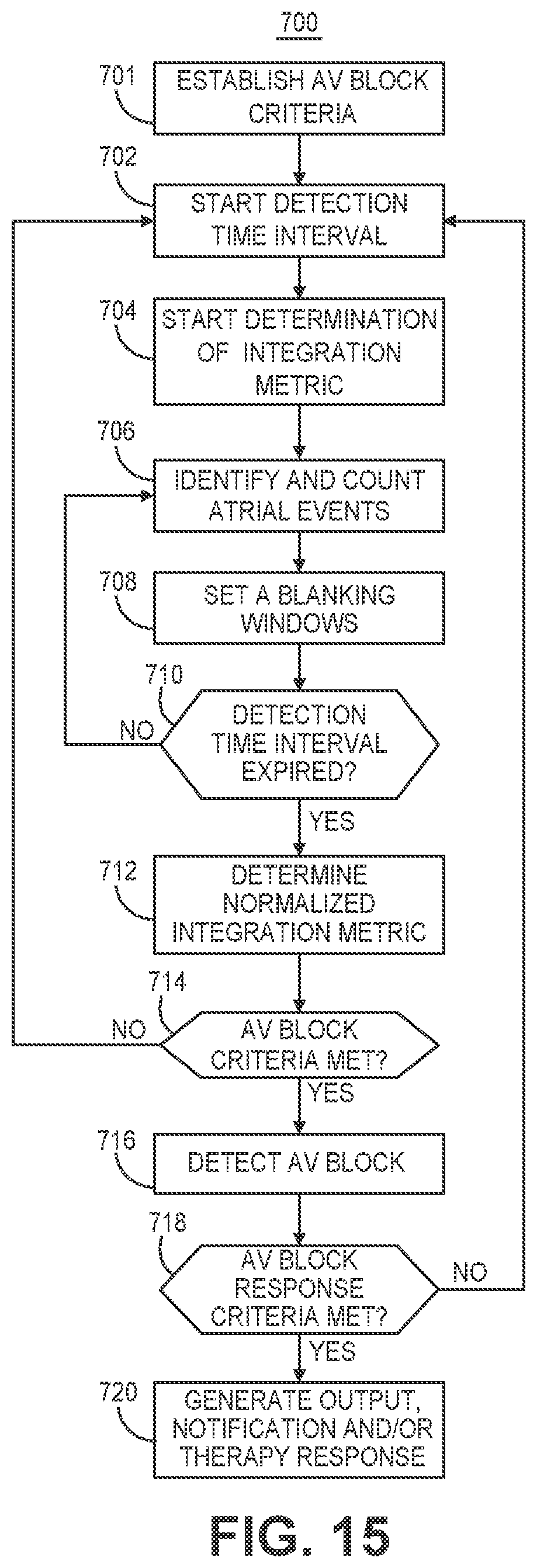 Patent US12569689 Figure 12 – Medical device and method for detecting atrioventricular block