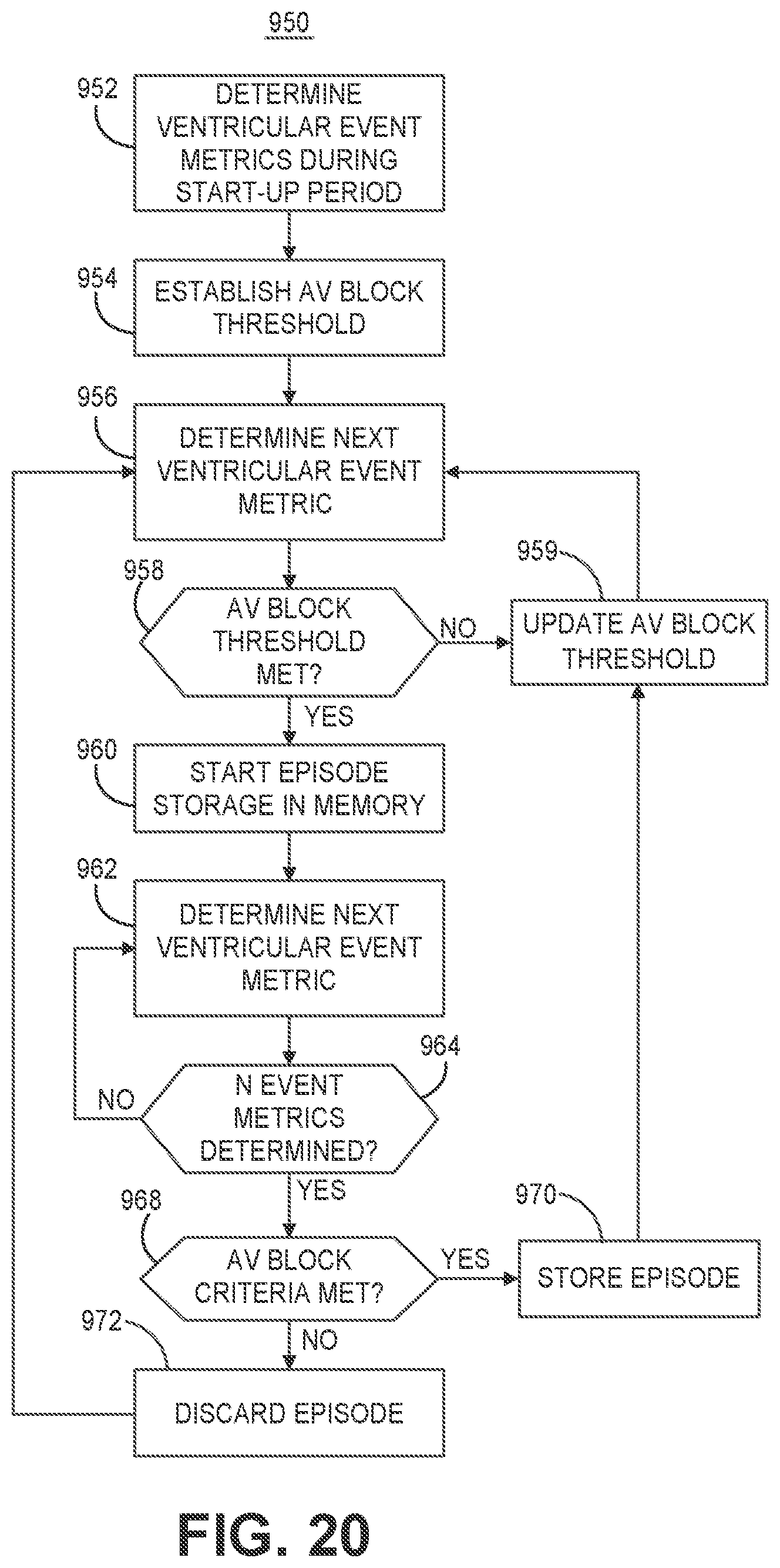 Patent US12569689 Figure 17 – Medical device and method for detecting atrioventricular block