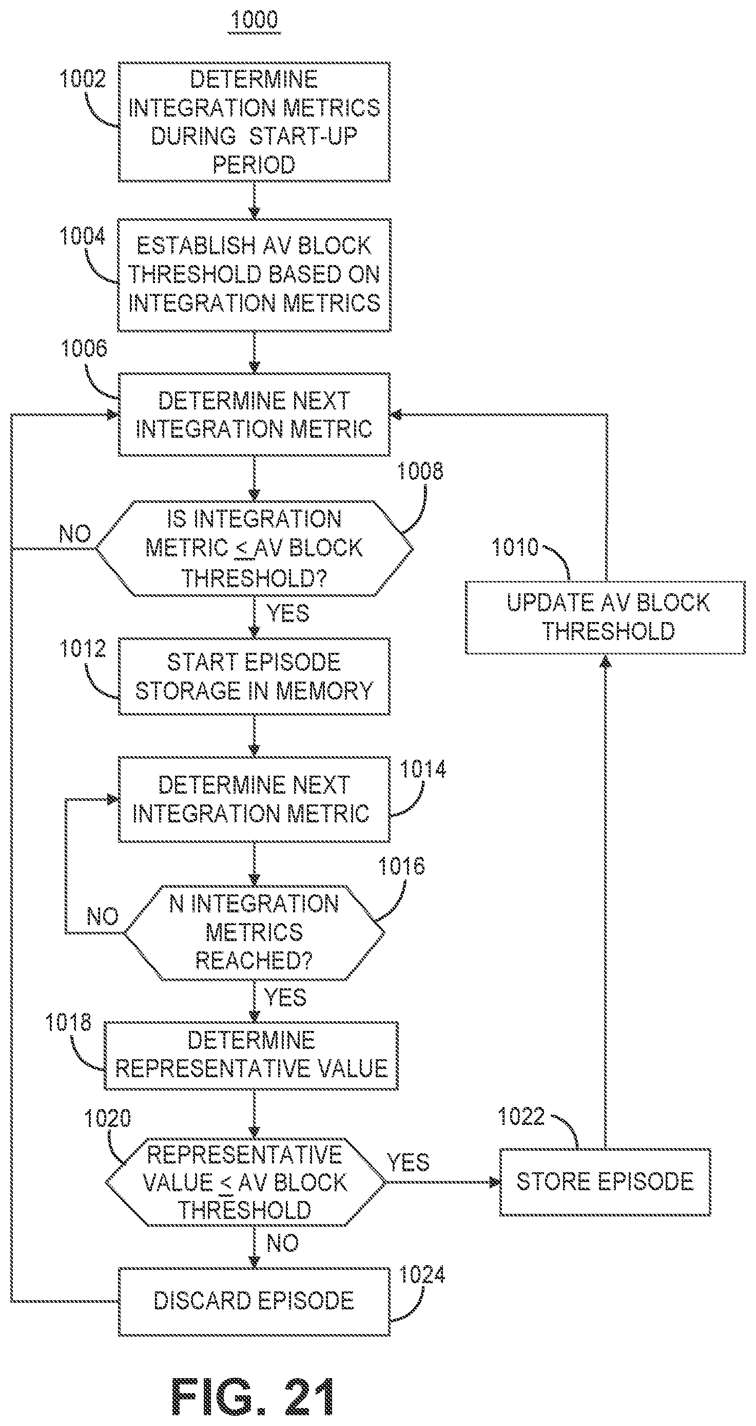 Patent US12569689 Figure 18 – Medical device and method for detecting atrioventricular block