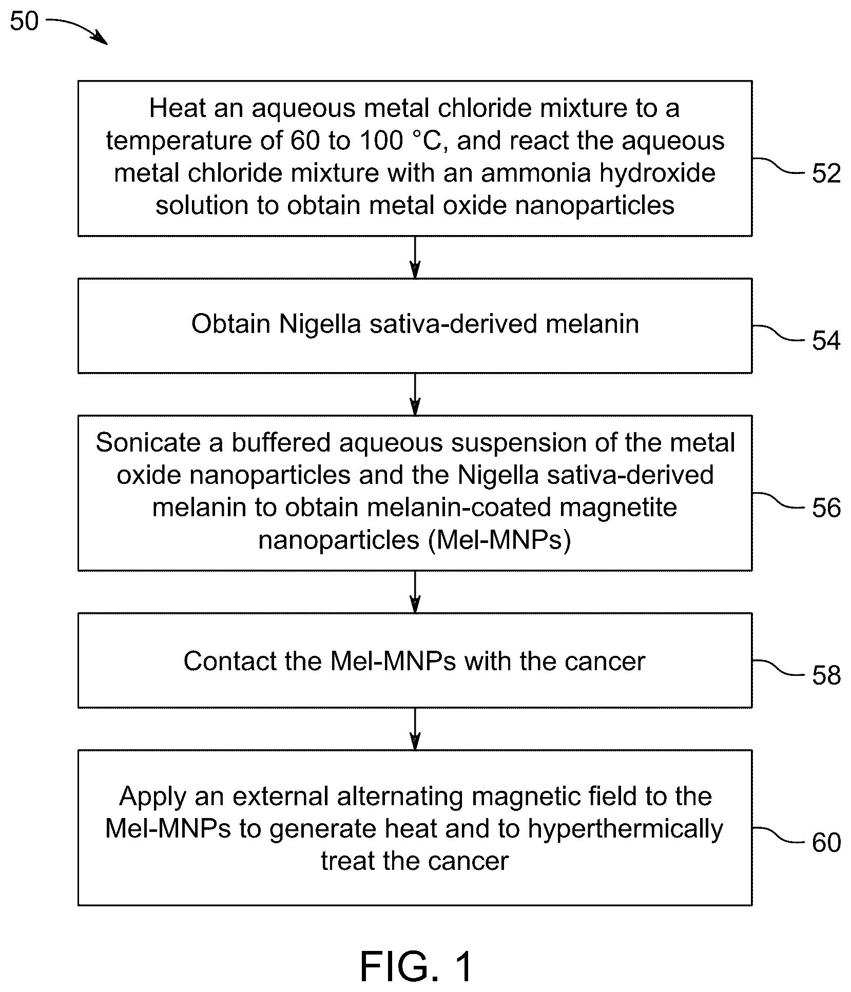 Patent US12569698 Figure 1 – Magnetic hyperthermia therapy for cancer treatment