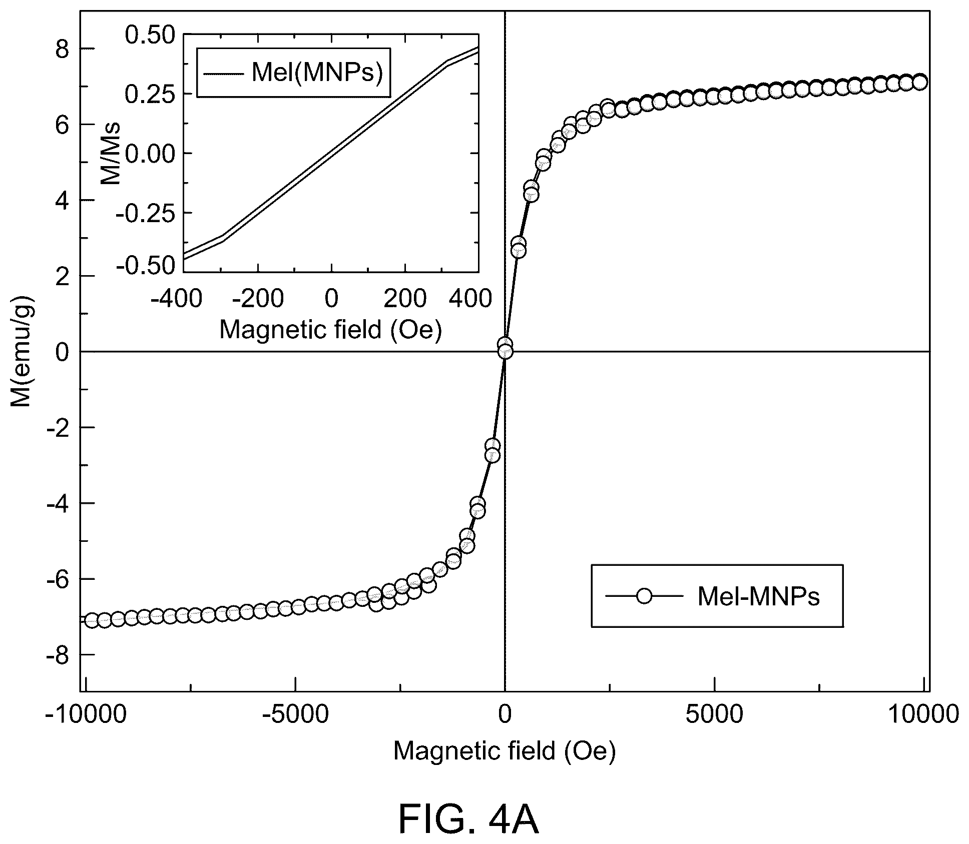 Patent US12569698 Figure 4 – Magnetic hyperthermia therapy for cancer treatment