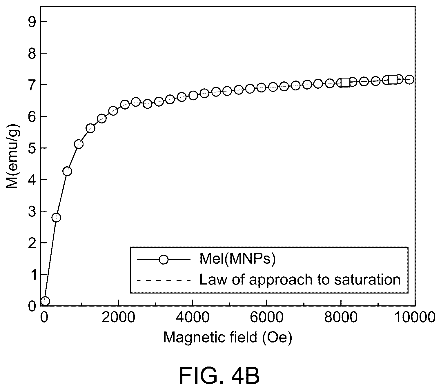 Patent US12569698 Figure 5 – Magnetic hyperthermia therapy for cancer treatment