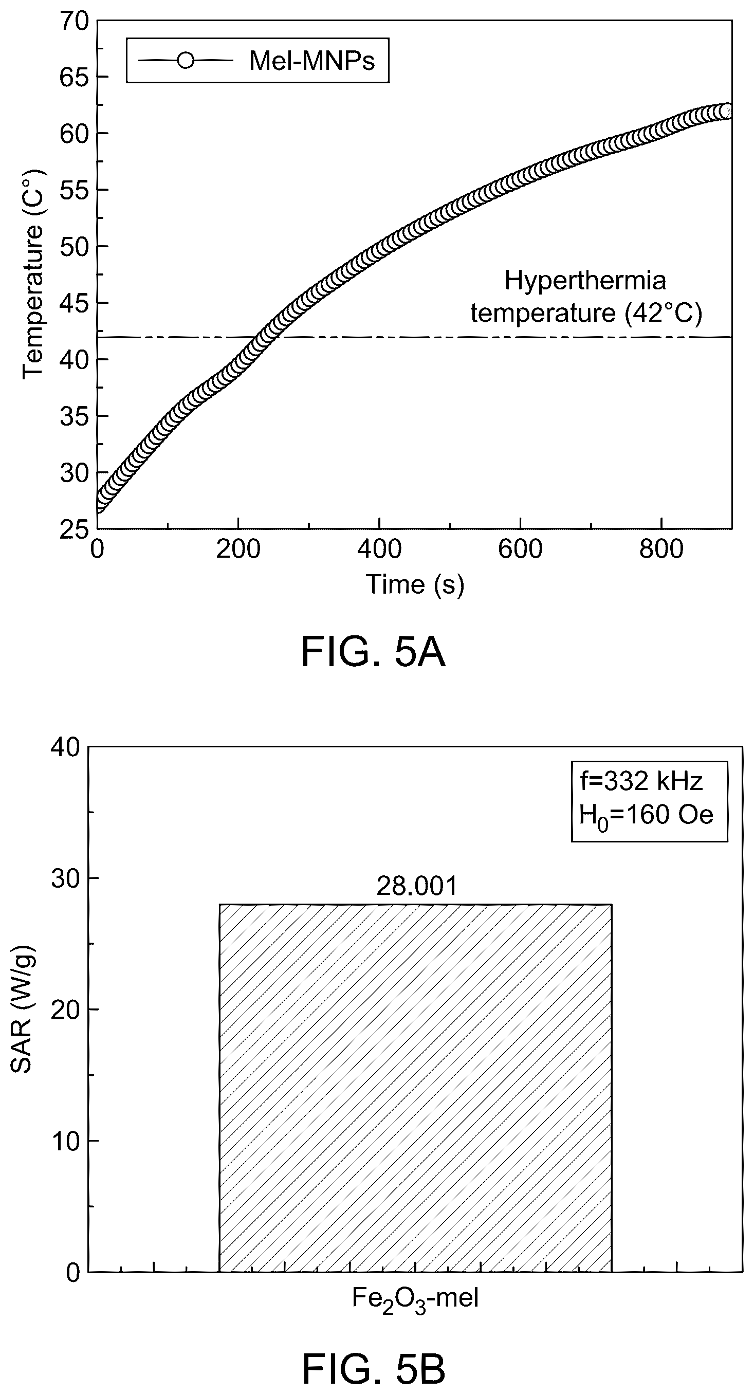 Patent US12569698 Figure 6 – Magnetic hyperthermia therapy for cancer treatment