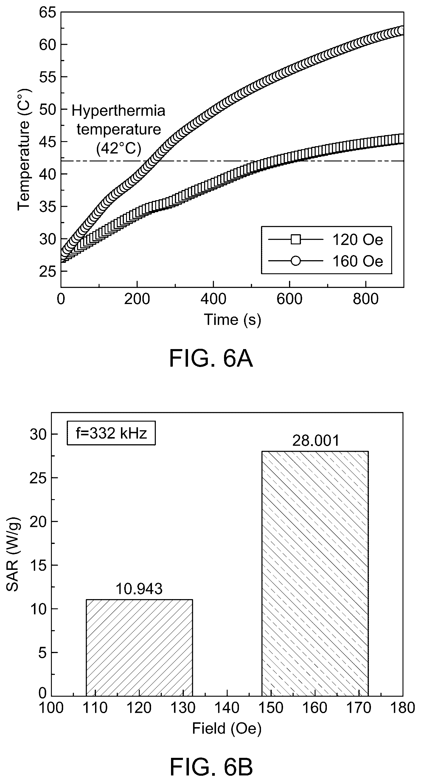 Patent US12569698 Figure 7 – Magnetic hyperthermia therapy for cancer treatment