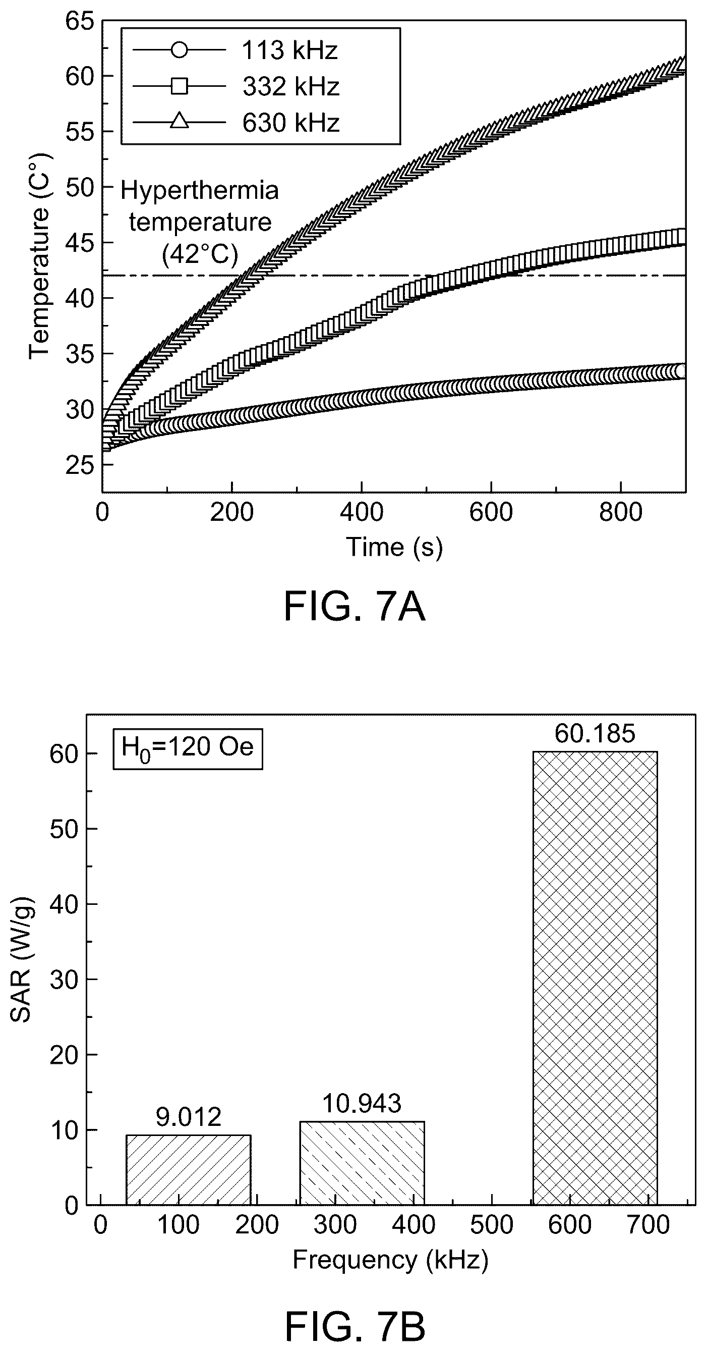 Patent US12569698 Figure 8 – Magnetic hyperthermia therapy for cancer treatment
