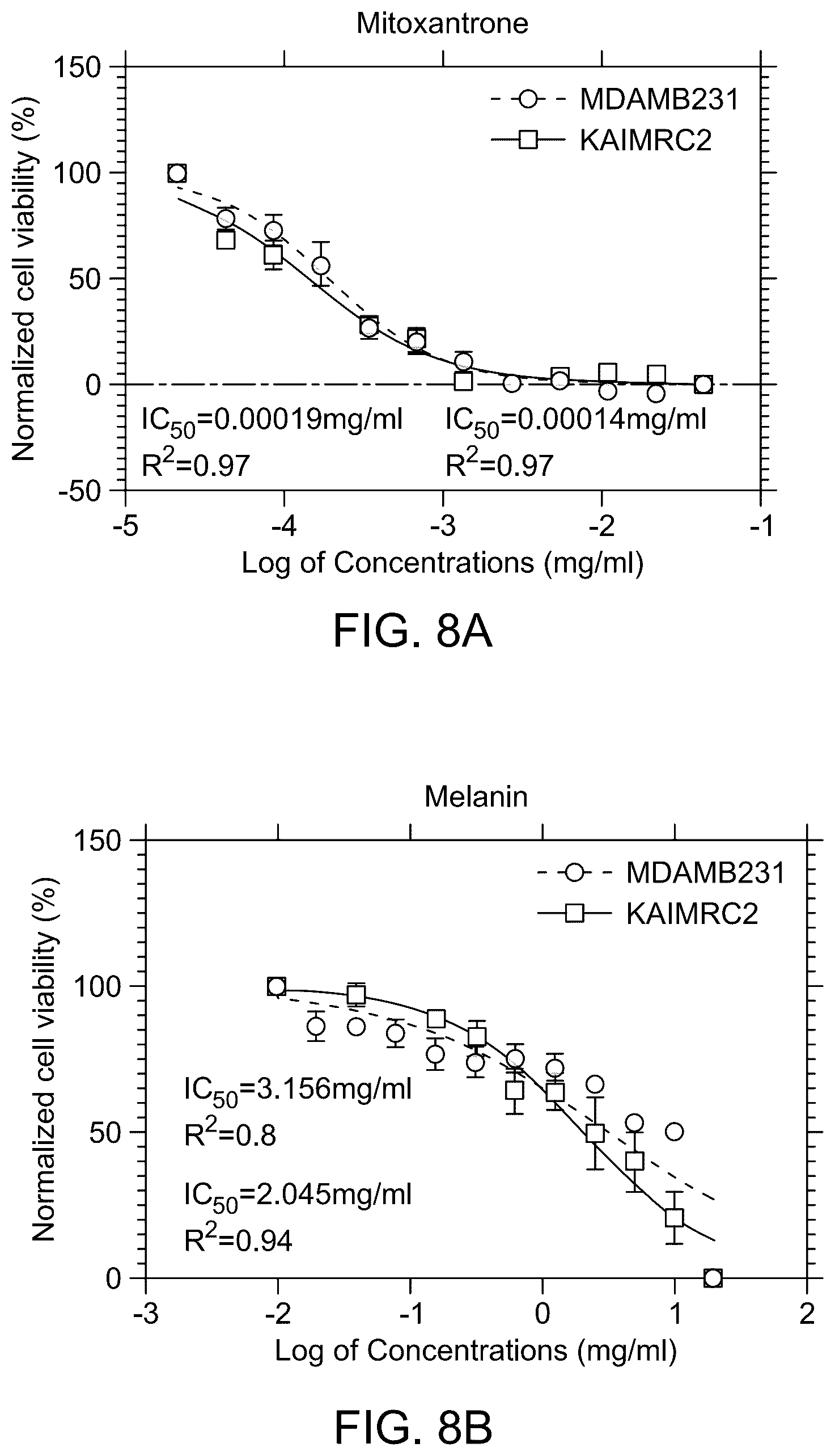 Patent US12569698 Figure 9 – Magnetic hyperthermia therapy for cancer treatment