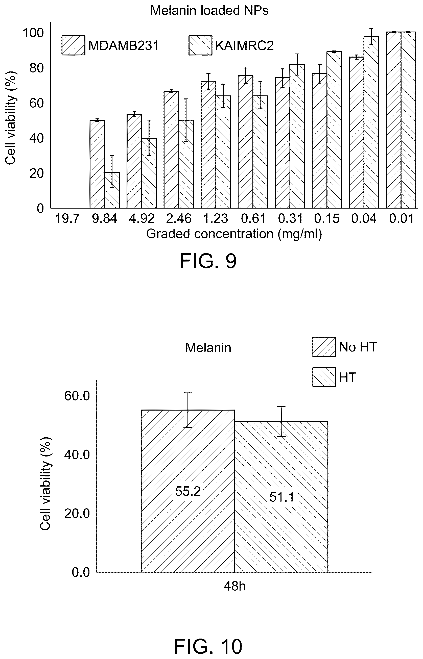 Patent US12569698 Figure 10 – Magnetic hyperthermia therapy for cancer treatment