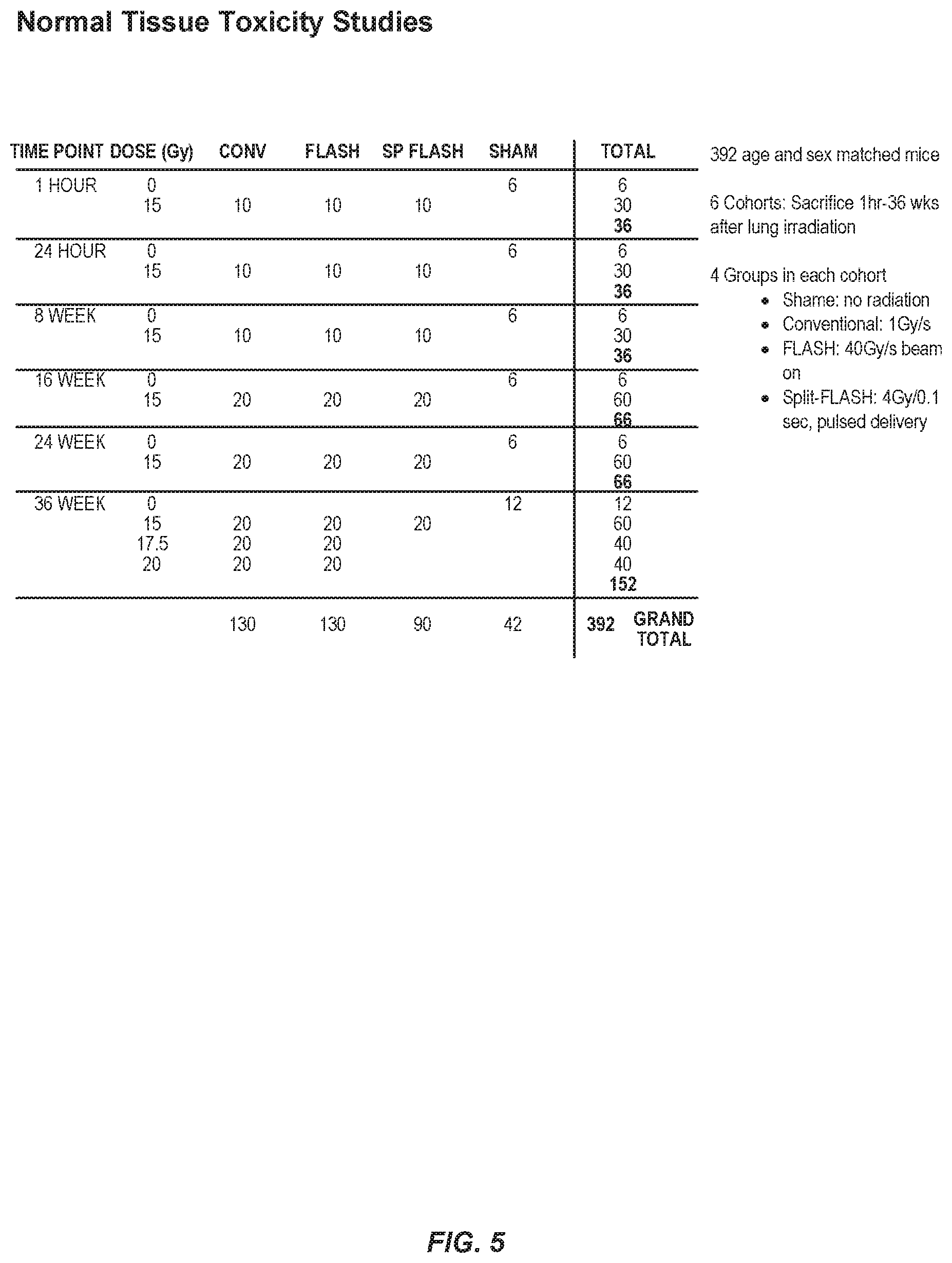 Patent US12569700 Figure 5 – Methods of use of ultra-high dose rate radiation and therapeutic agent