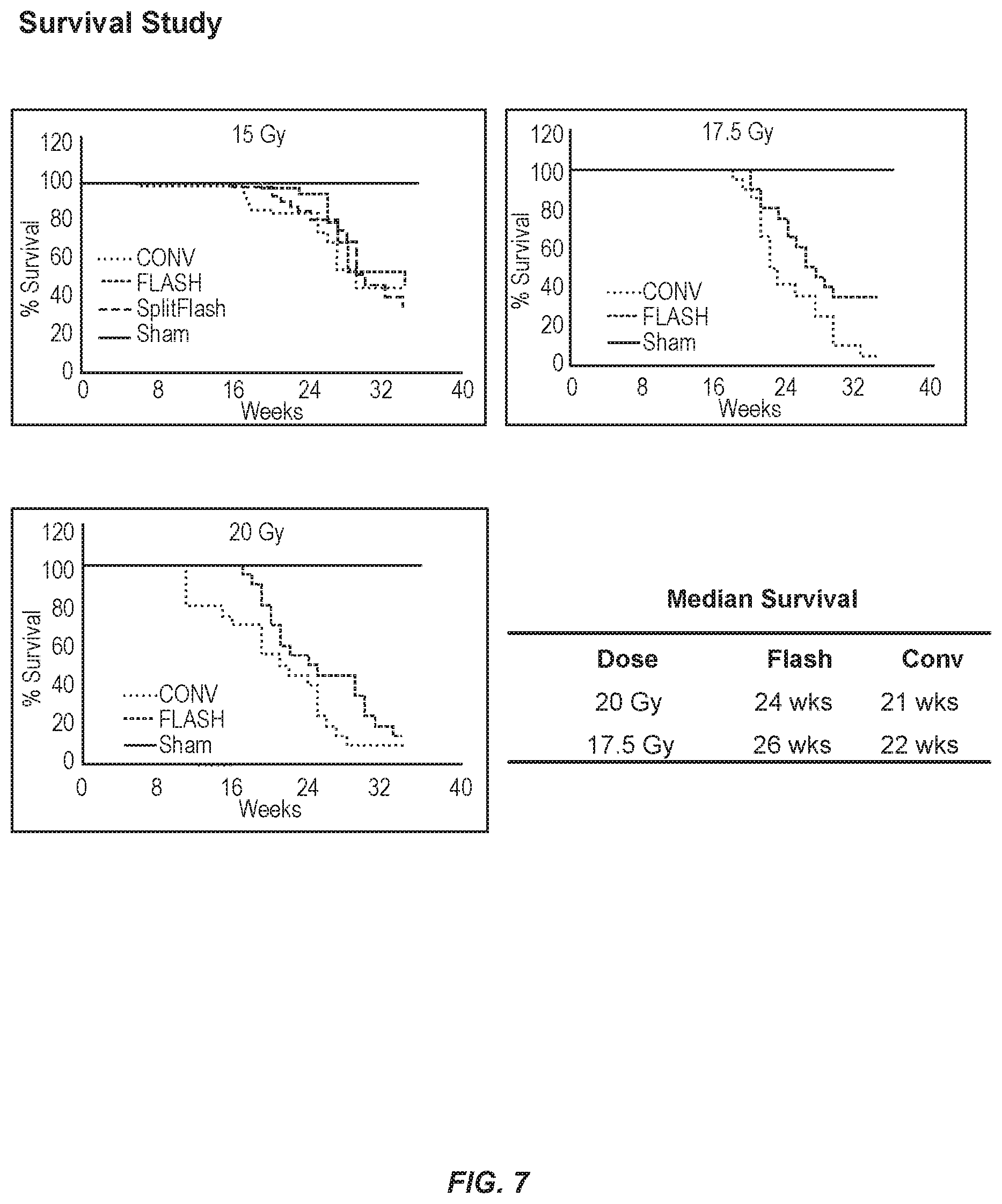 Patent US12569700 Figure 7 – Methods of use of ultra-high dose rate radiation and therapeutic agent