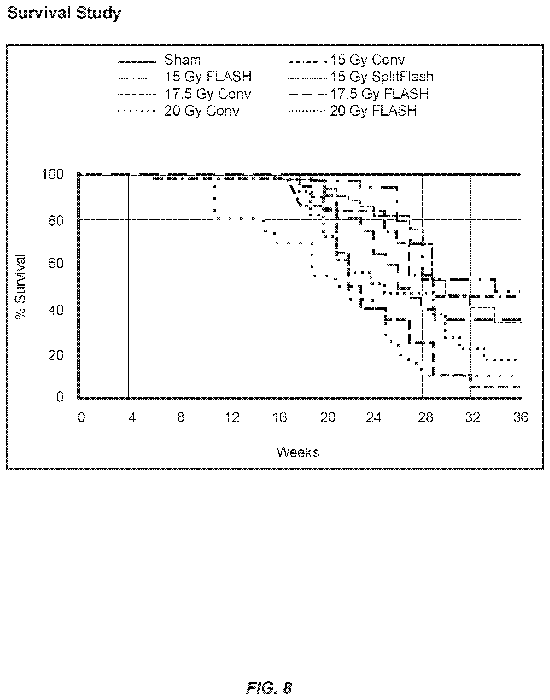 Patent US12569700 Figure 8 – Methods of use of ultra-high dose rate radiation and therapeutic agent