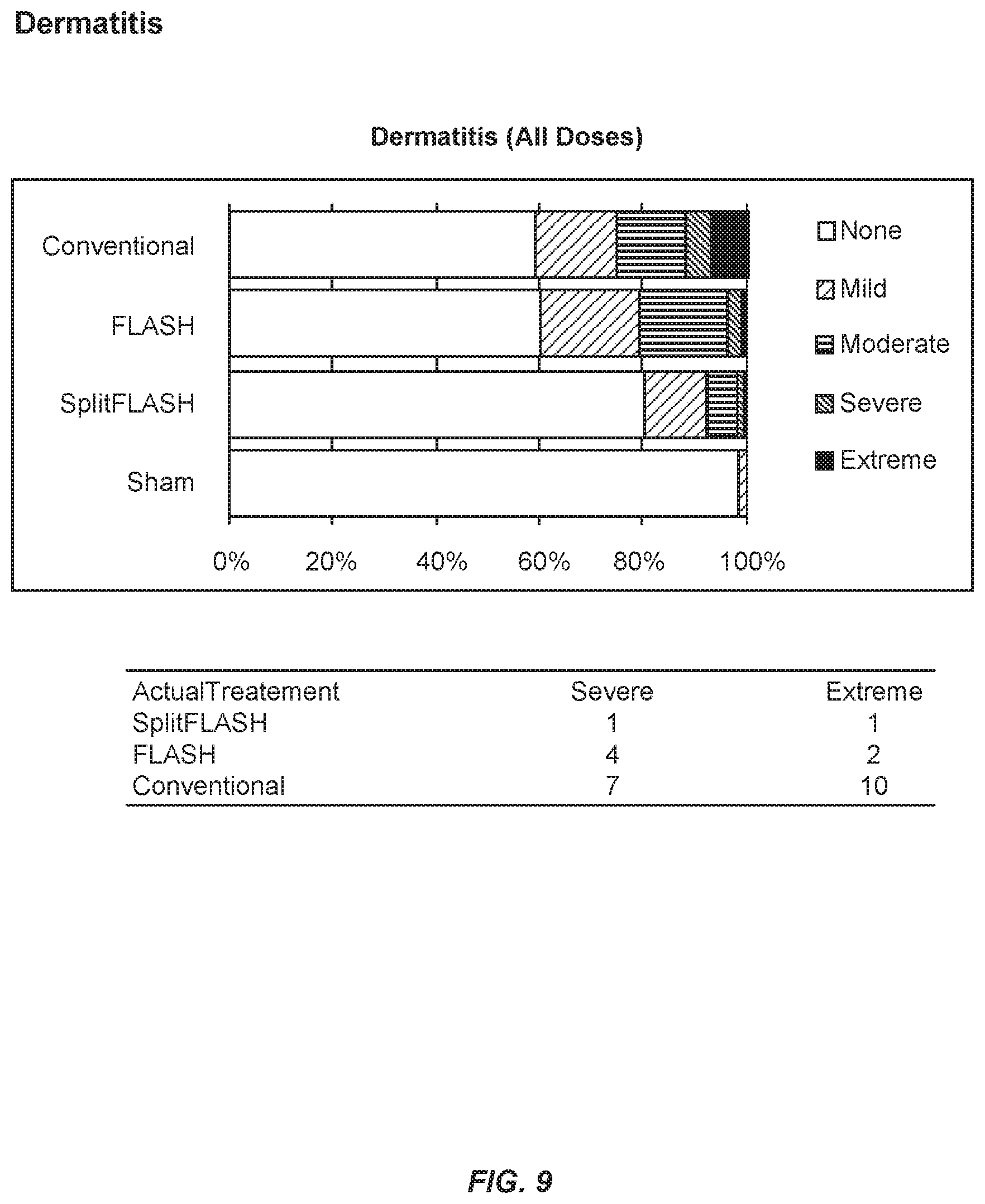 Patent US12569700 Figure 9 – Methods of use of ultra-high dose rate radiation and therapeutic agent
