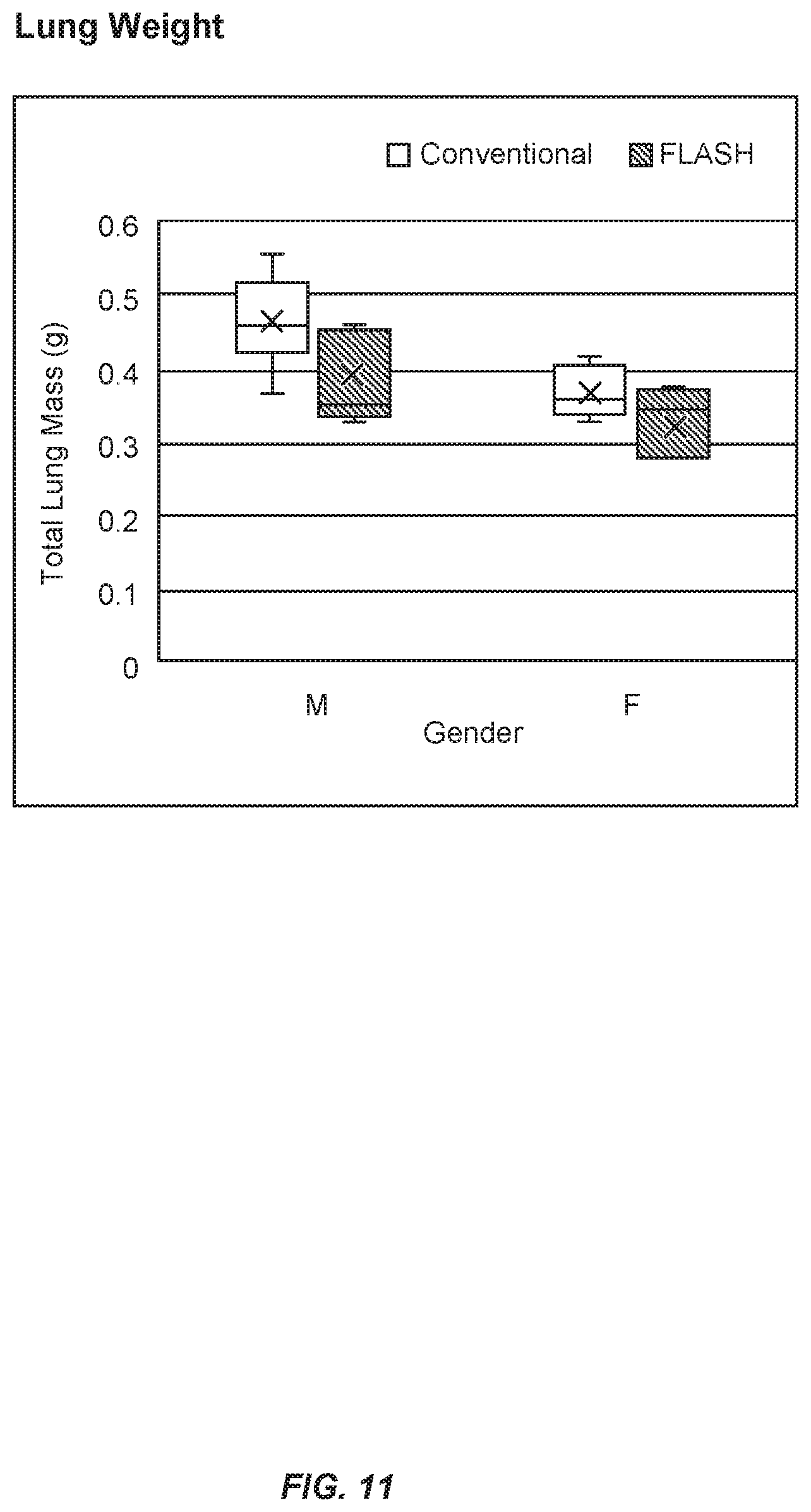 Patent US12569700 Figure 11 – Methods of use of ultra-high dose rate radiation and therapeutic agent