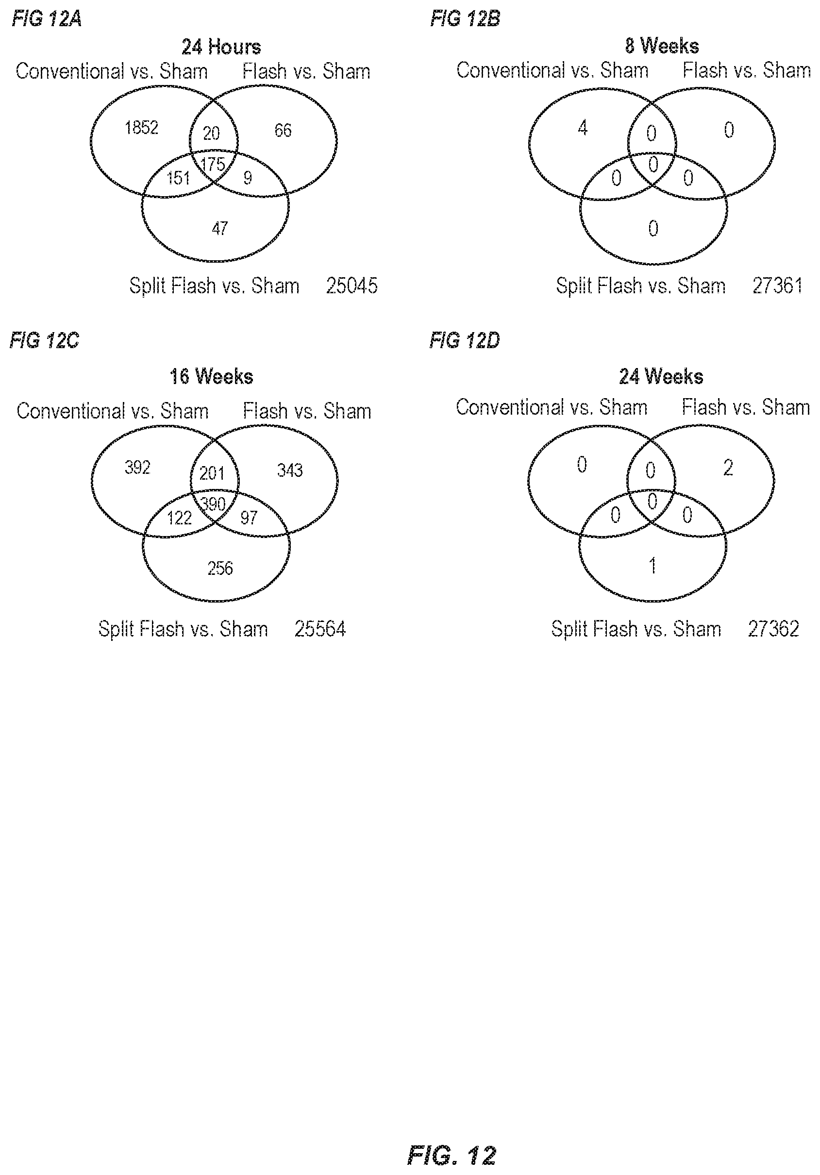 Patent US12569700 Figure 12 – Methods of use of ultra-high dose rate radiation and therapeutic agent