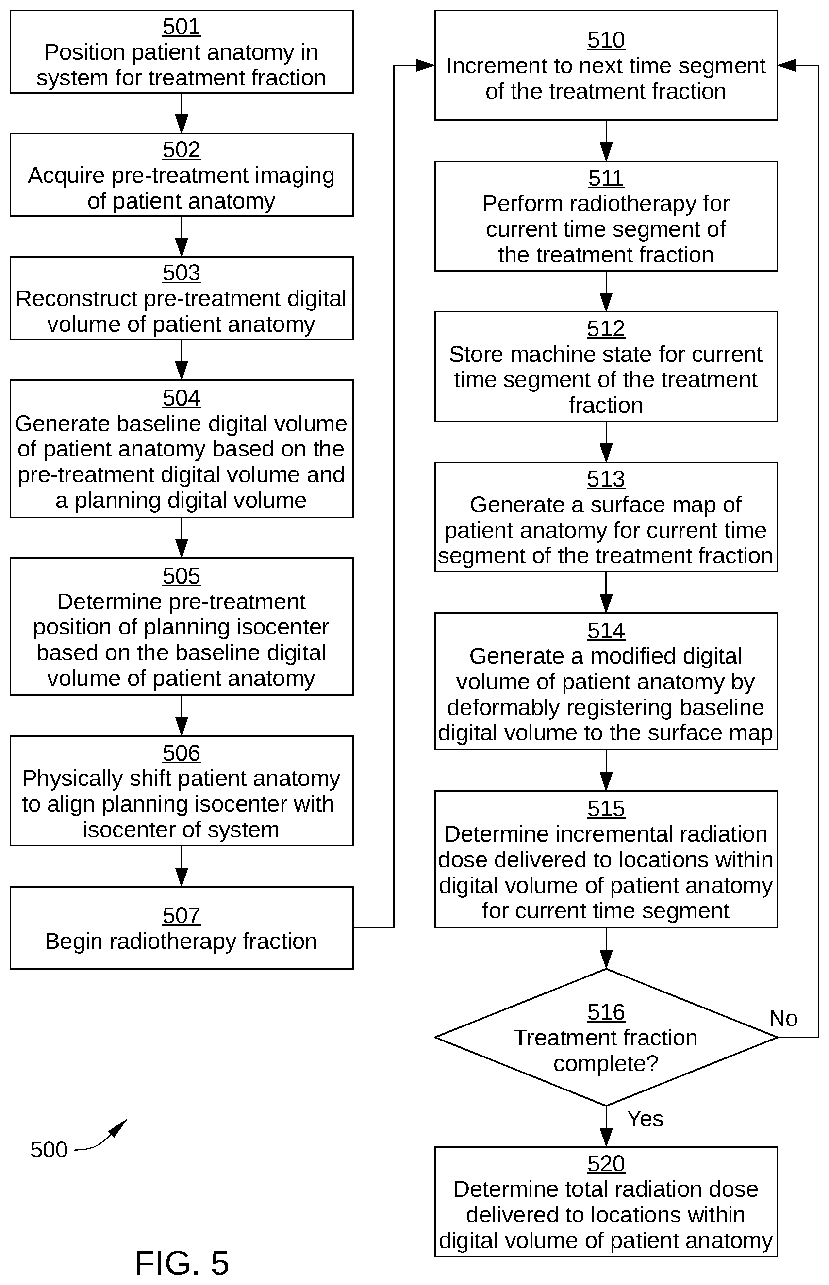 Patent US12569701 Figure 5 – Quality assurance for dosing in radiotherapy