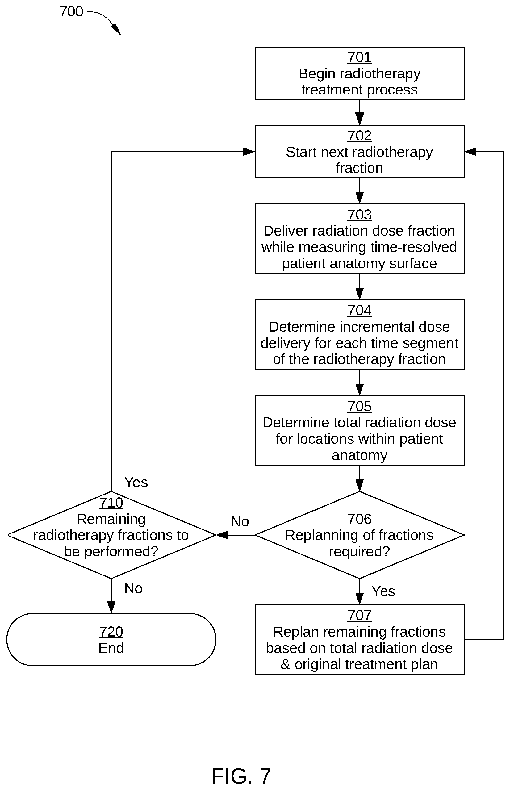 Patent US12569701 Figure 12 – Quality assurance for dosing in radiotherapy