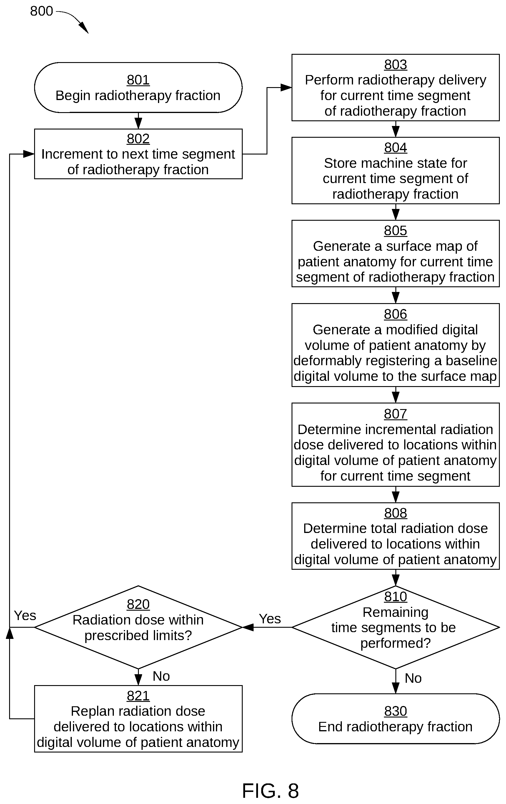 Patent US12569701 Figure 13 – Quality assurance for dosing in radiotherapy