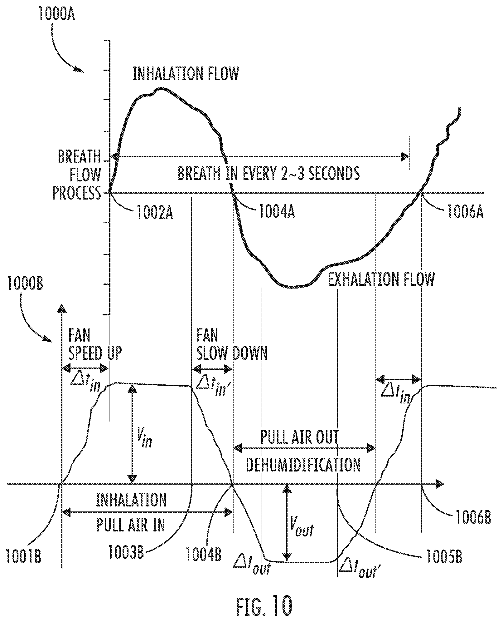 Patent US12569703 Figure 12 – Apparatus and method reducing humidity in respiratory protective device
