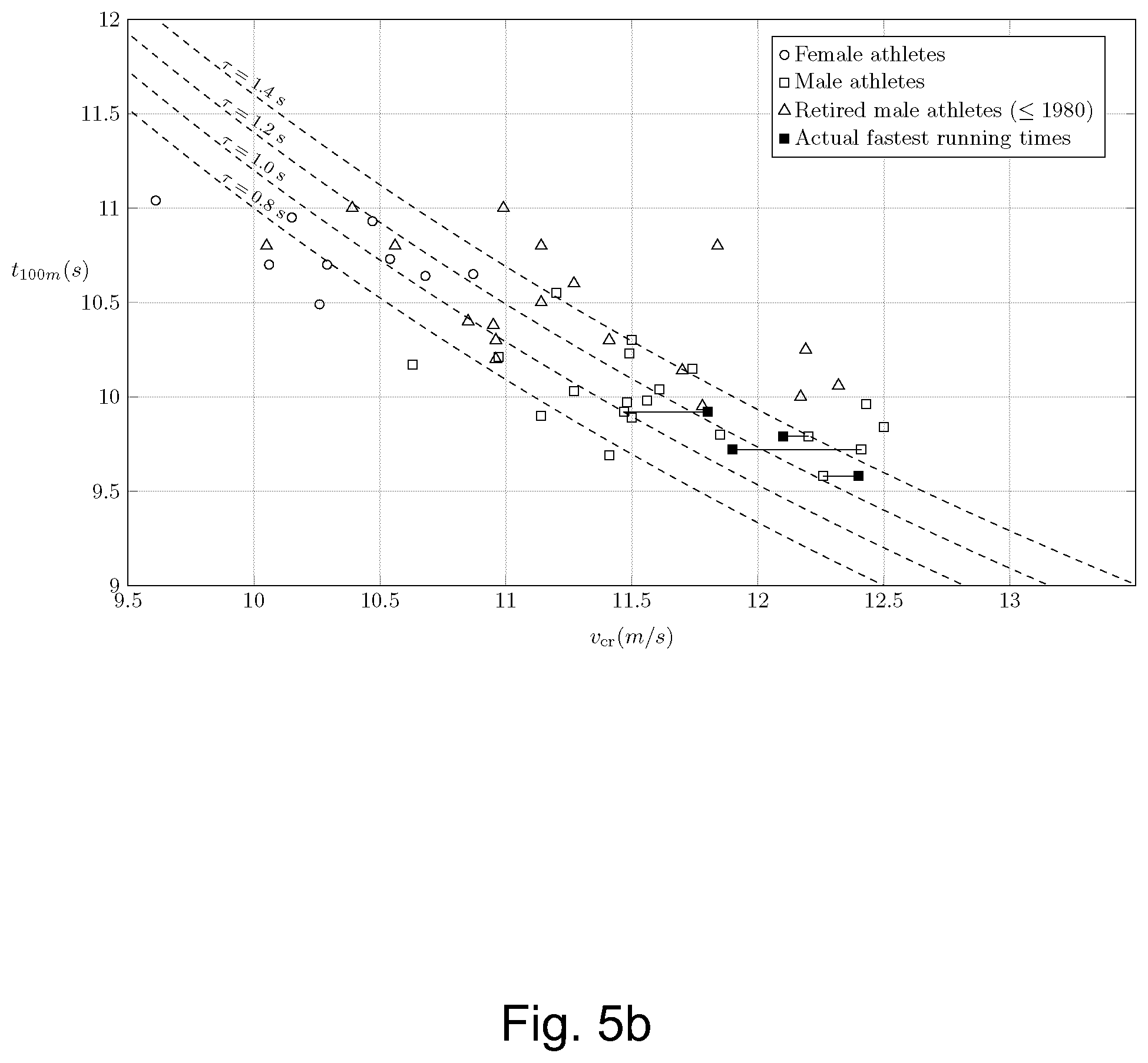 Patent US12569740 Figure 6 – System and method for determining the maximum running speed of a runner and uses thereof