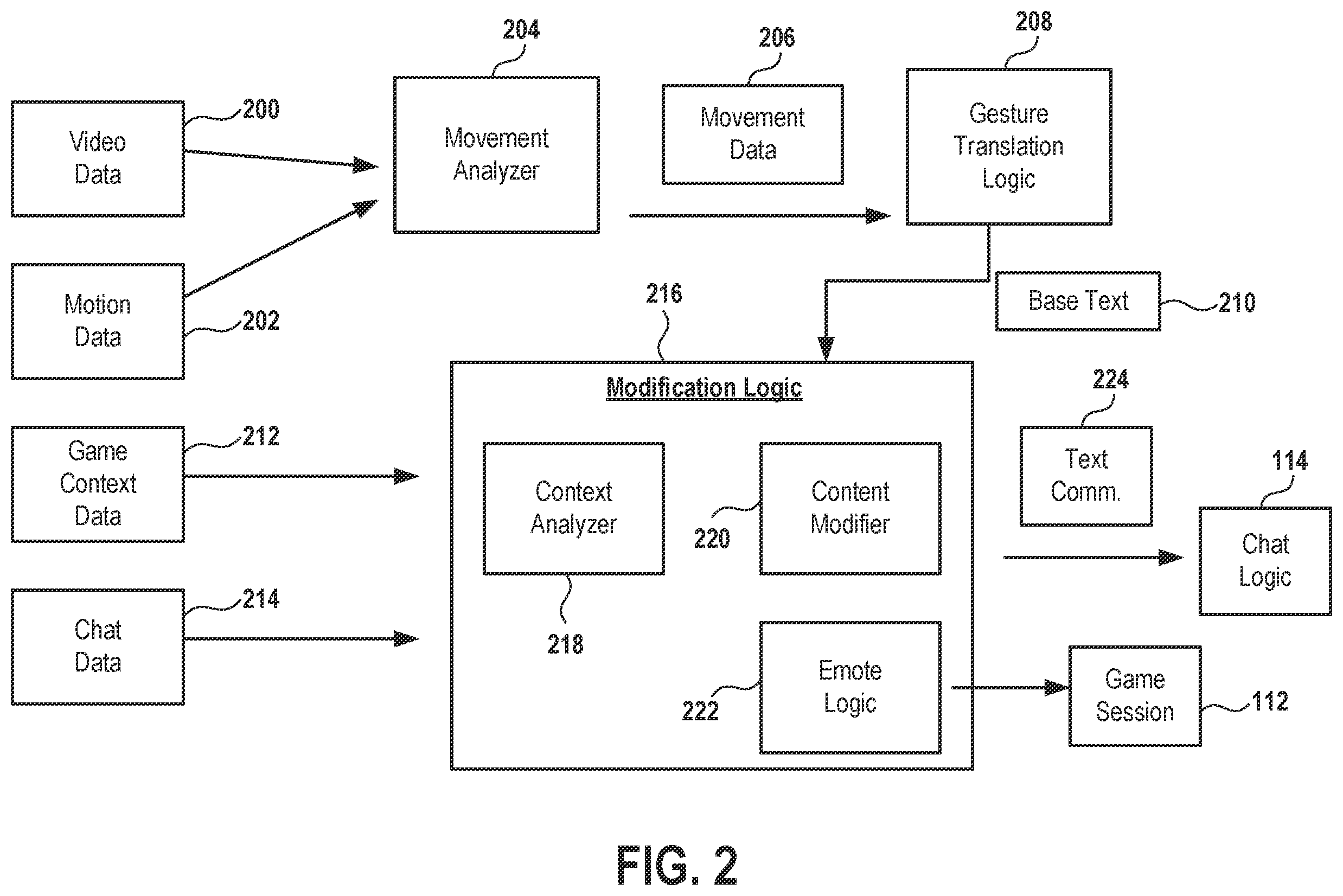 Patent US12569752 Figure 2 – Gesture translation with modification based on game context