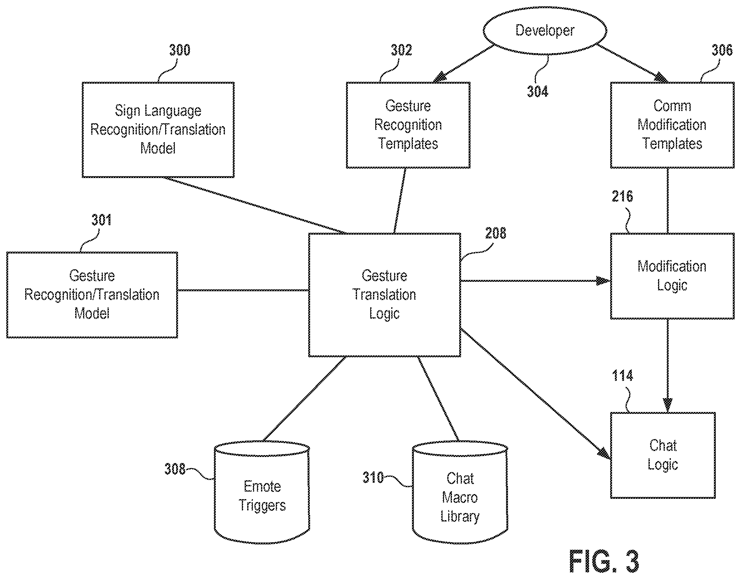 Patent US12569752 Figure 3 – Gesture translation with modification based on game context