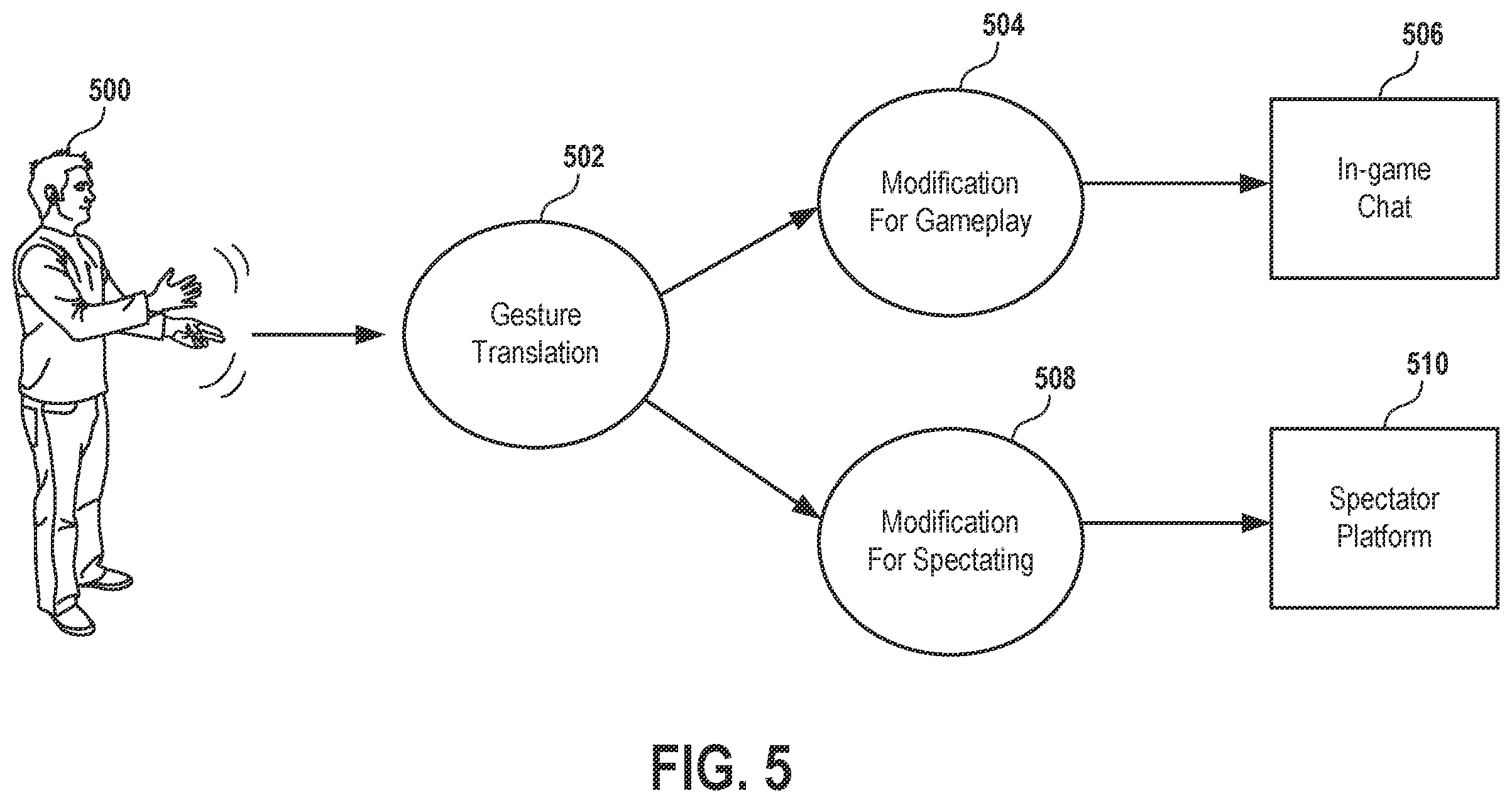 Patent US12569752 Figure 5 – Gesture translation with modification based on game context