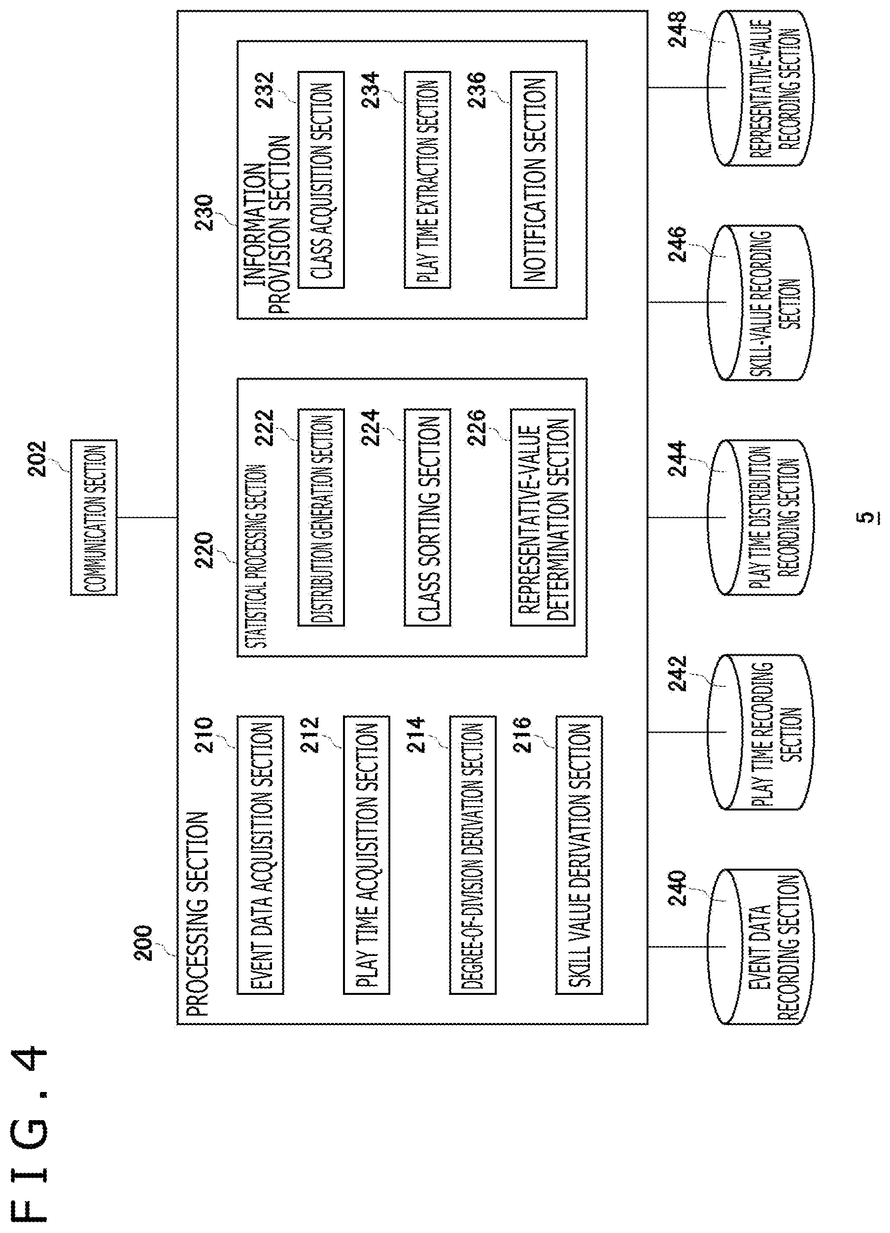 Patent US12569753 Figure 4 – Server apparatus, event data processing method, and information processing apparatus