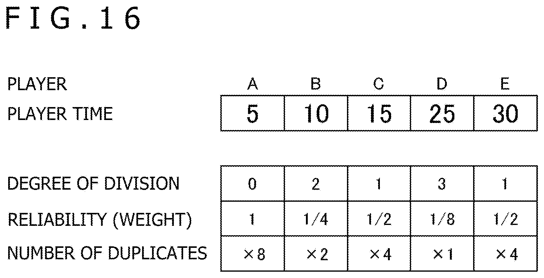 Patent US12569753 Figure 15 – Server apparatus, event data processing method, and information processing apparatus